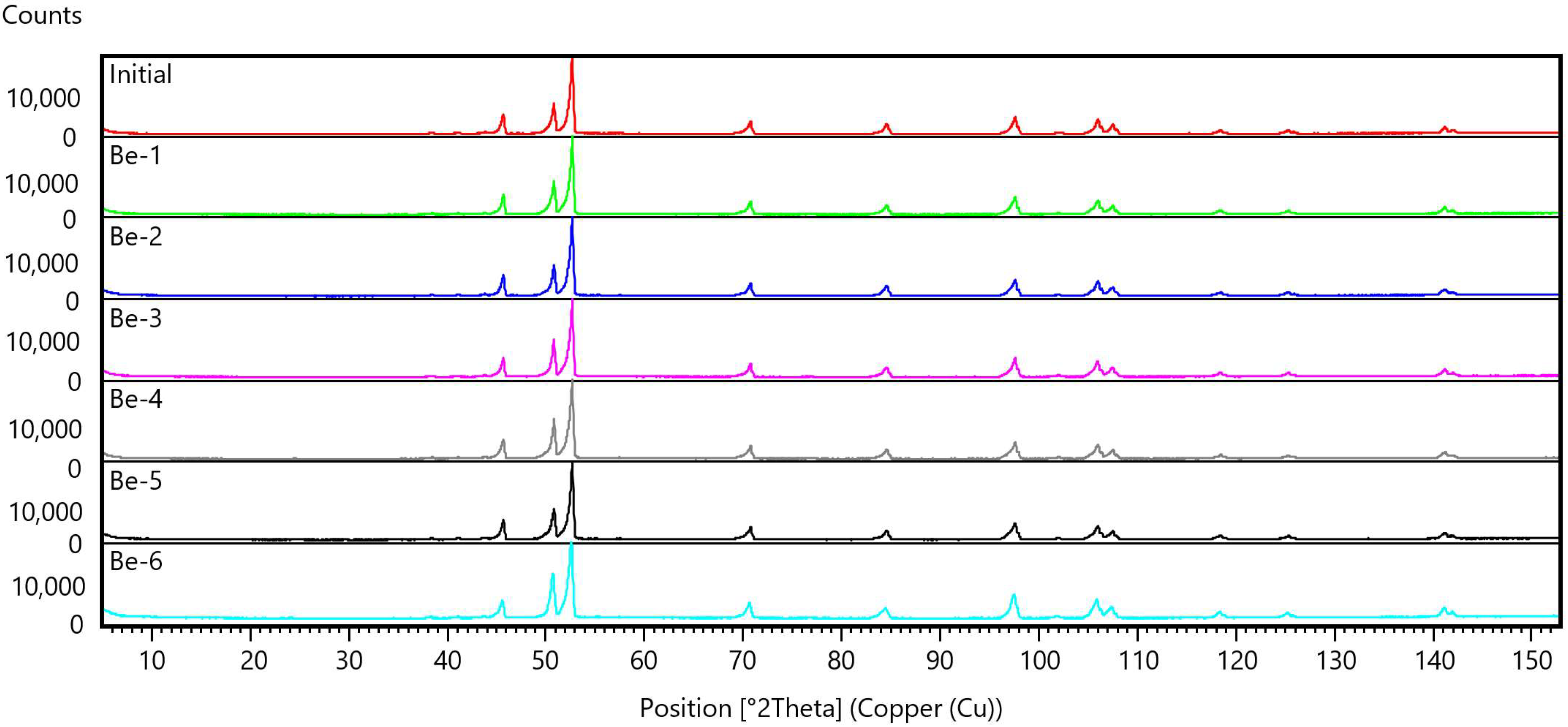 Materials 15 06340 g004 550