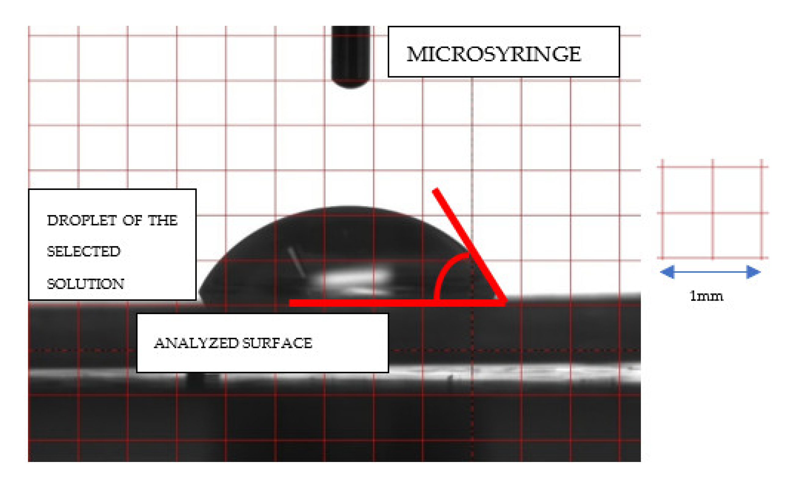 Materials | Free Full-Text | Surface Evaluation of Aligners after Immersion  in Coca-Cola and Orange Juice