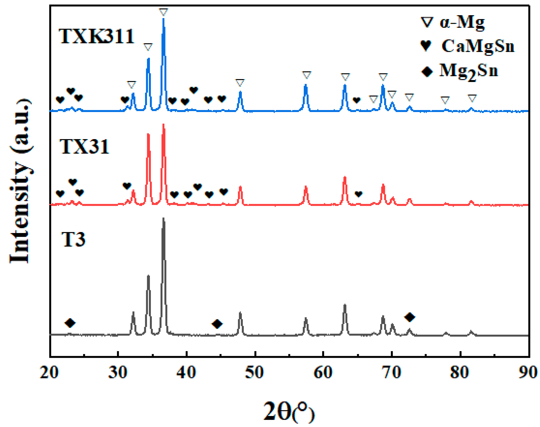 Materials 15 06343 g003 550
