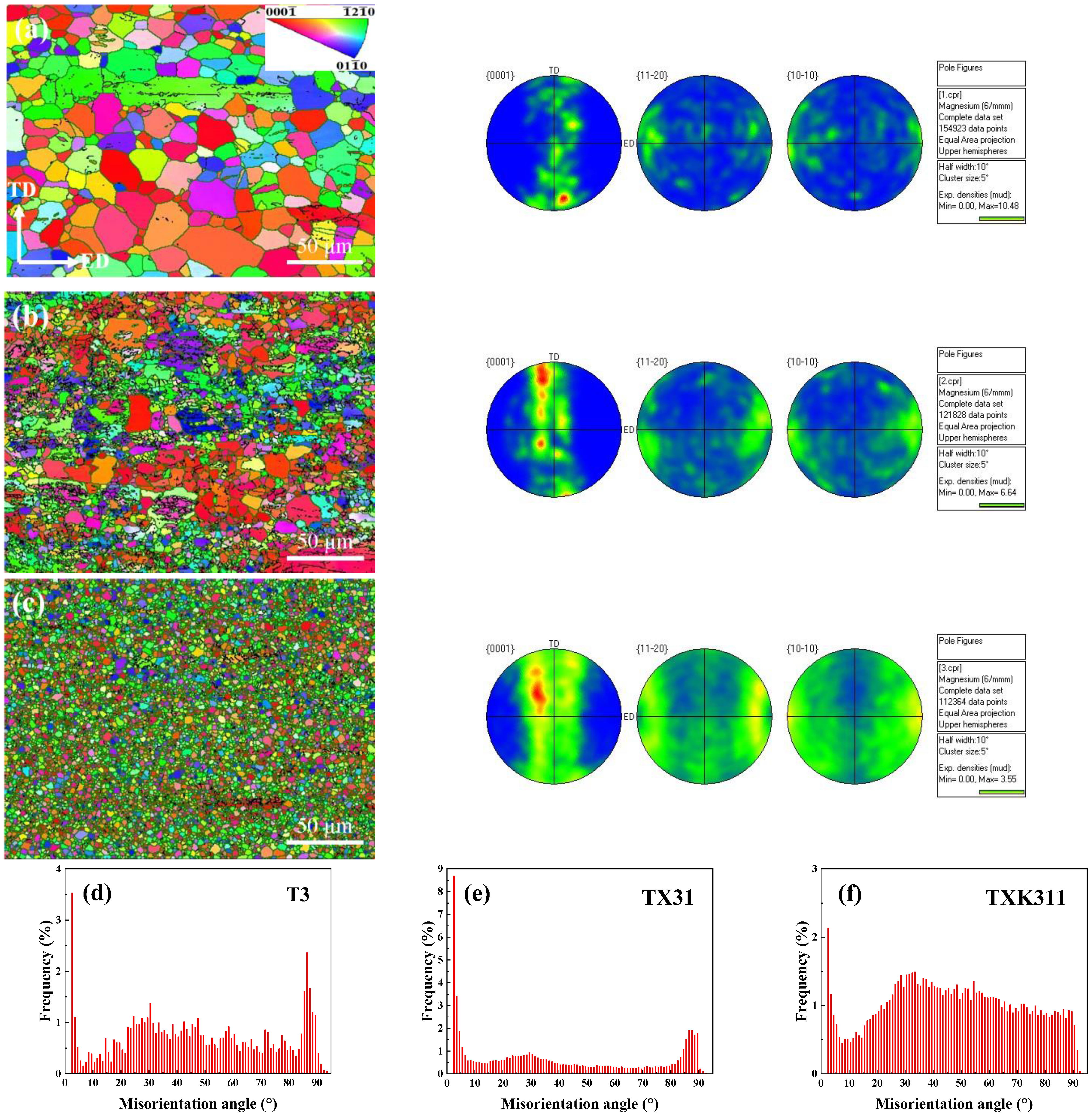 Materials 15 06343 g005 550