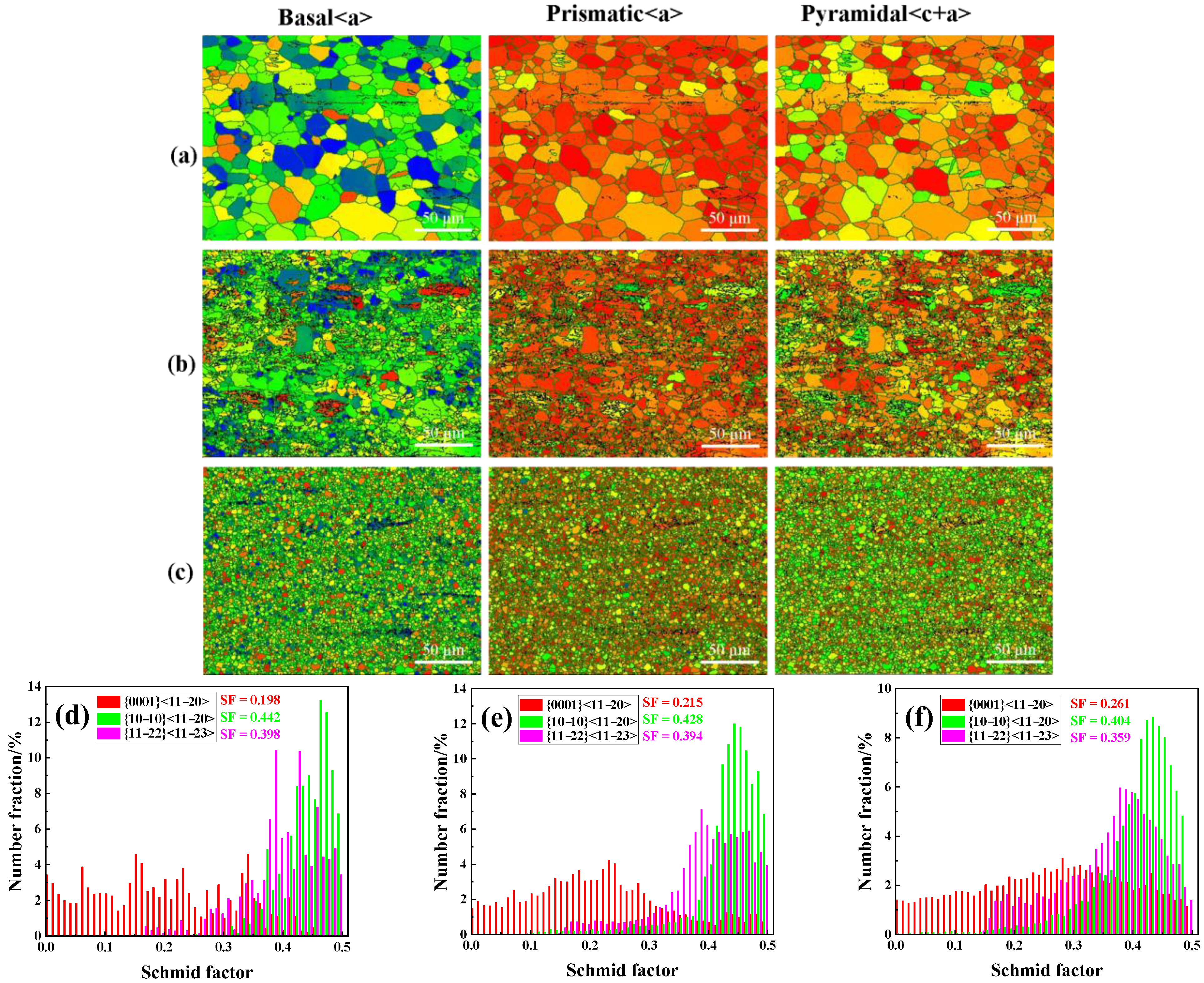 Materials 15 06343 g008 550