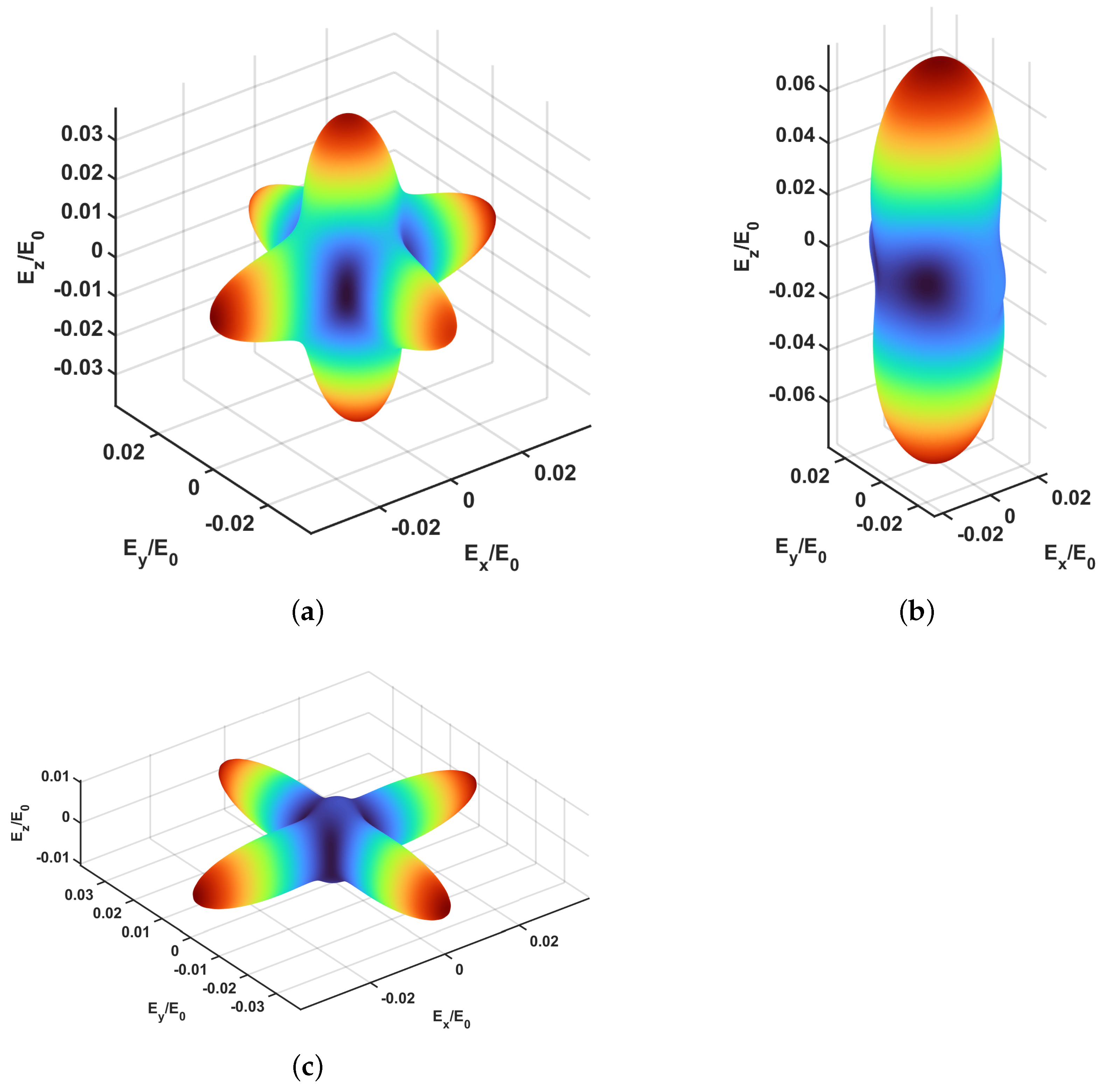 Materials 15 06344 g002