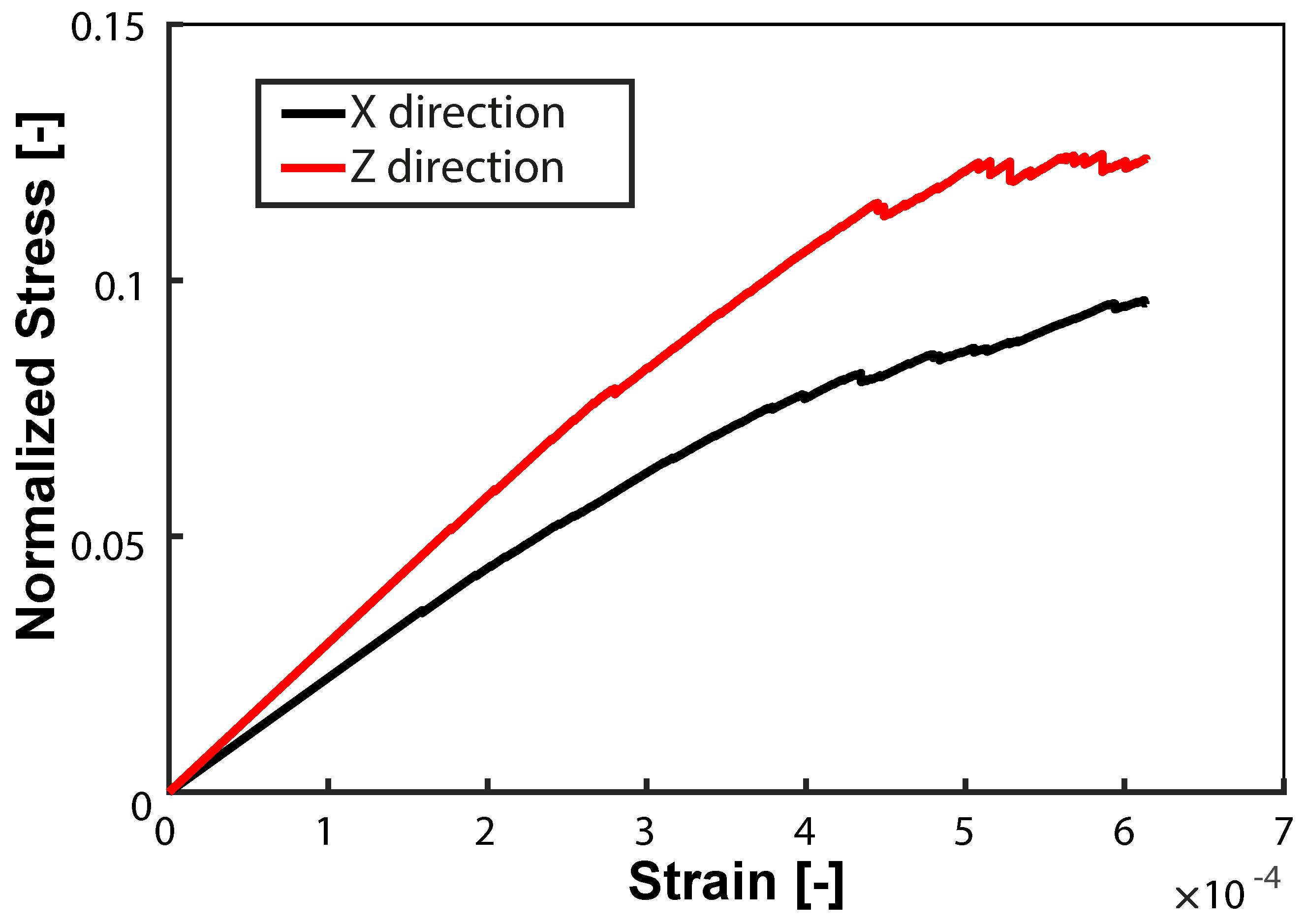 Materials 15 06344 g003