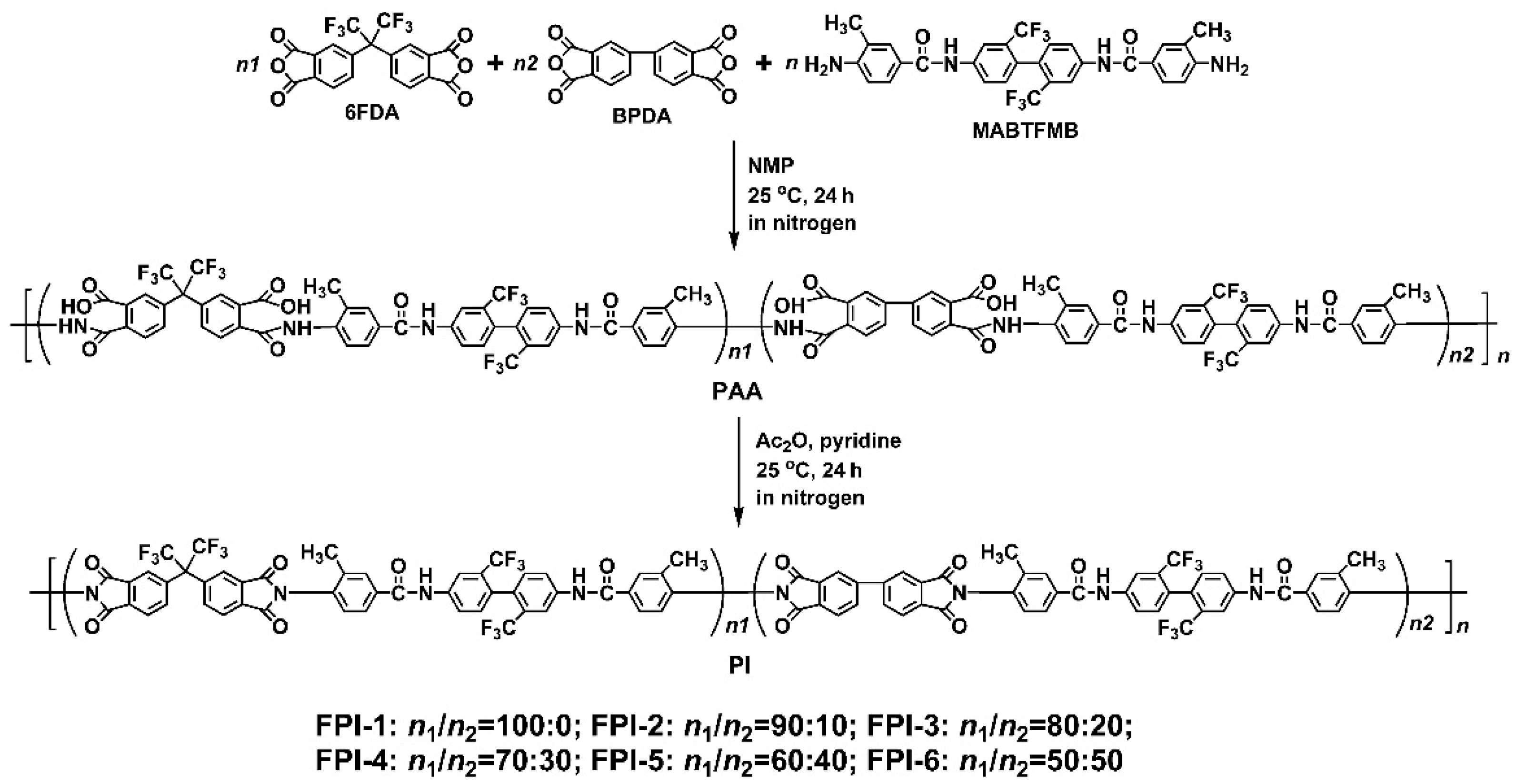 Materials 15 06346 g001 Materials 15 06346 g001