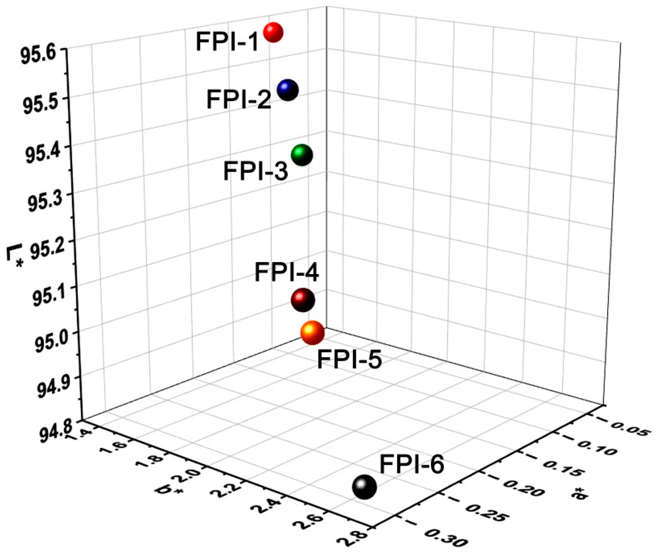 Materials 15 06346 g006 Materials 15 06346 g006