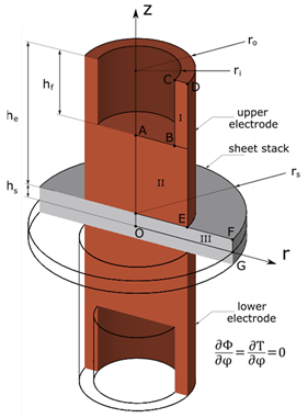 Materials 15 06348 i001