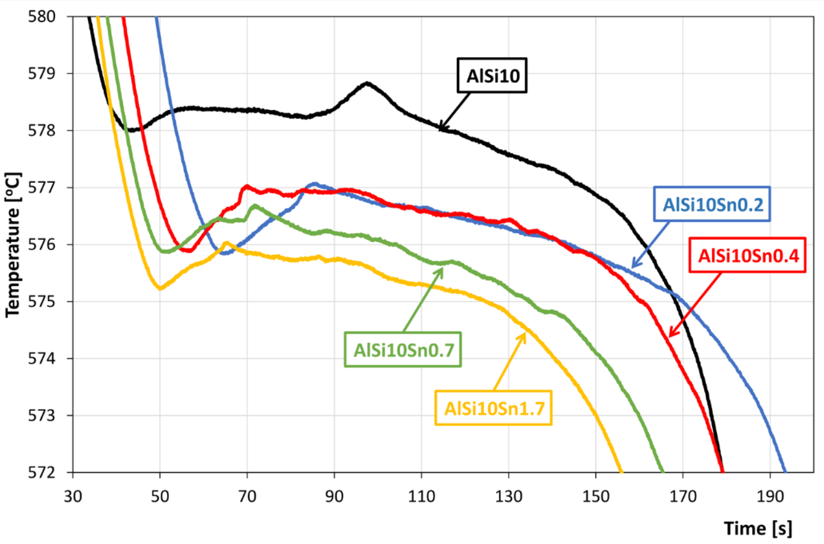 Materials 15 06350 g003
