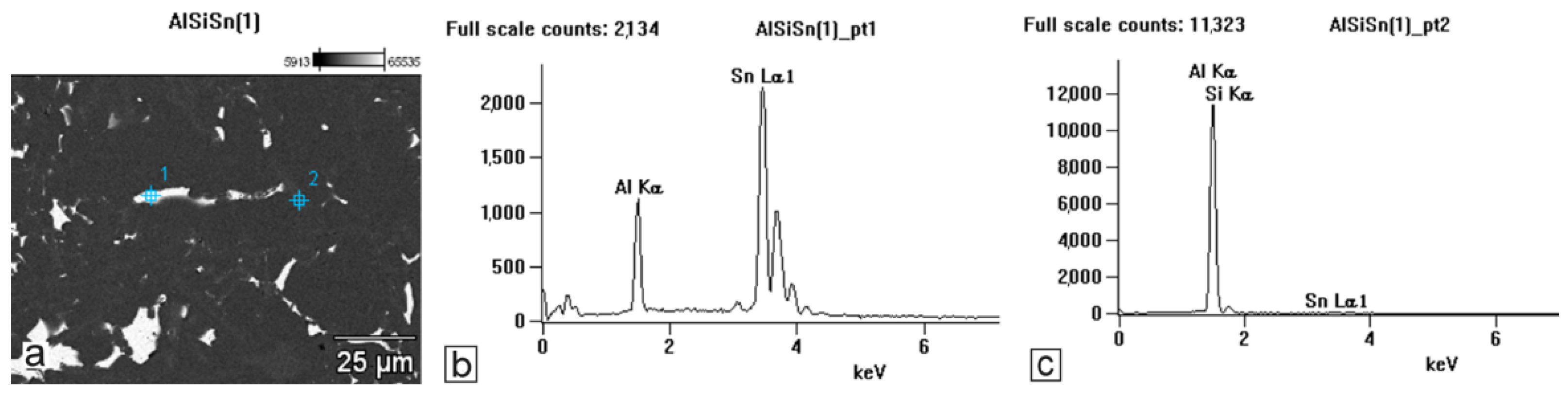 Materials 15 06350 g012