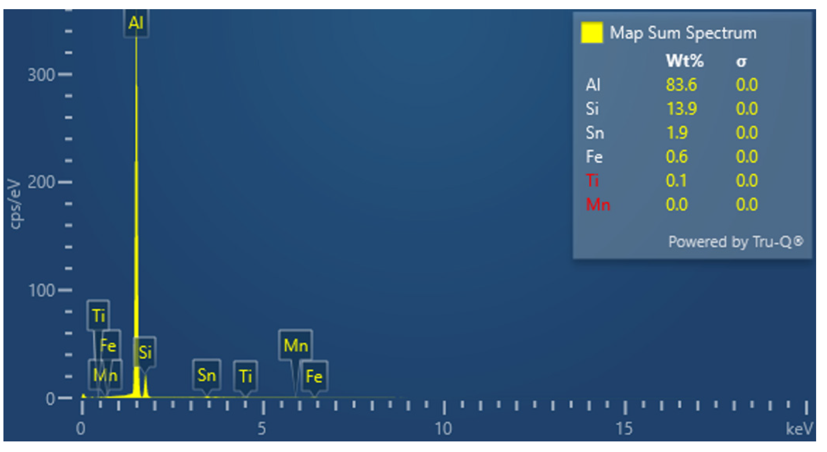Materials 15 06350 g017