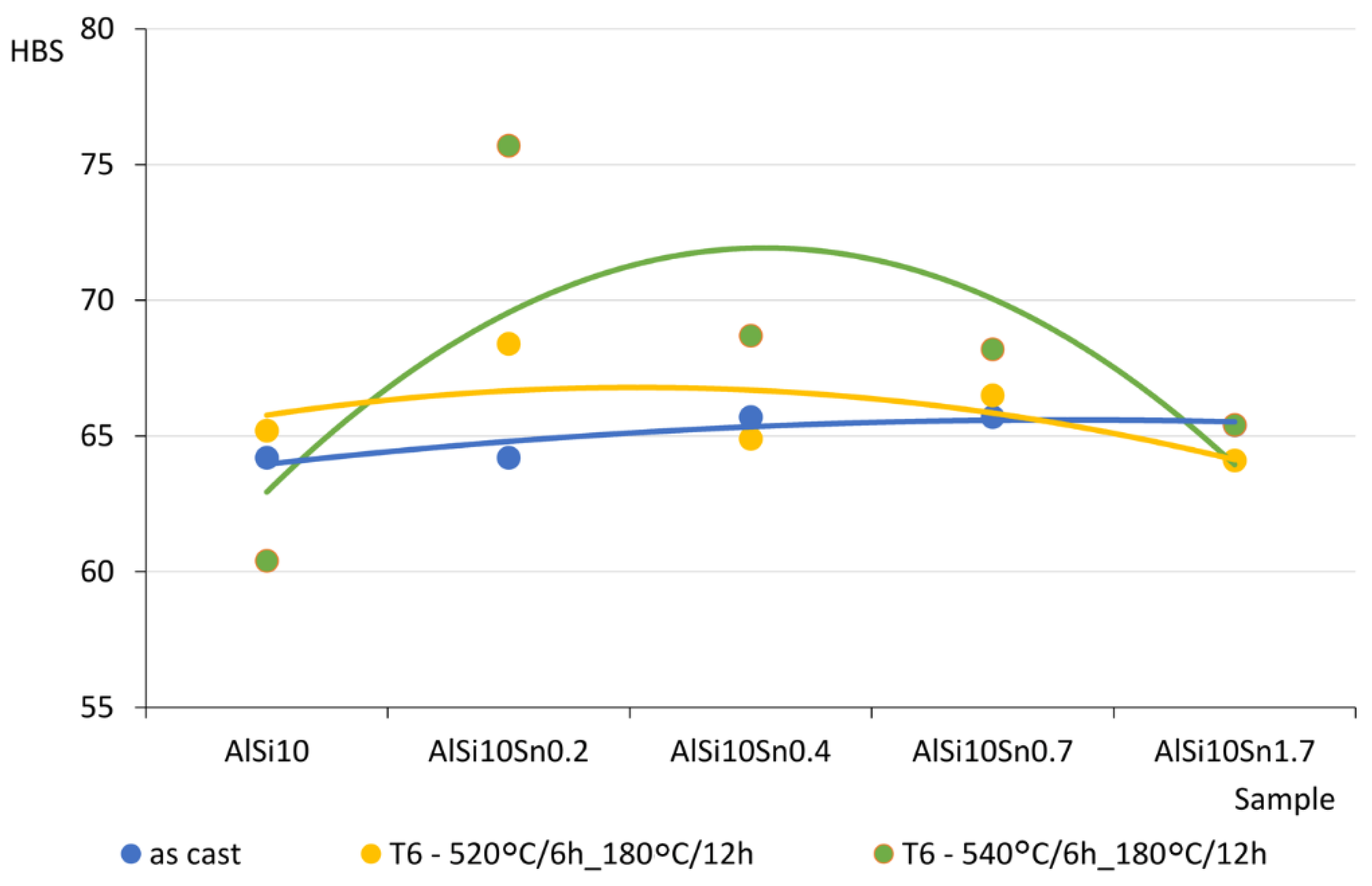 Materials 15 06350 g024