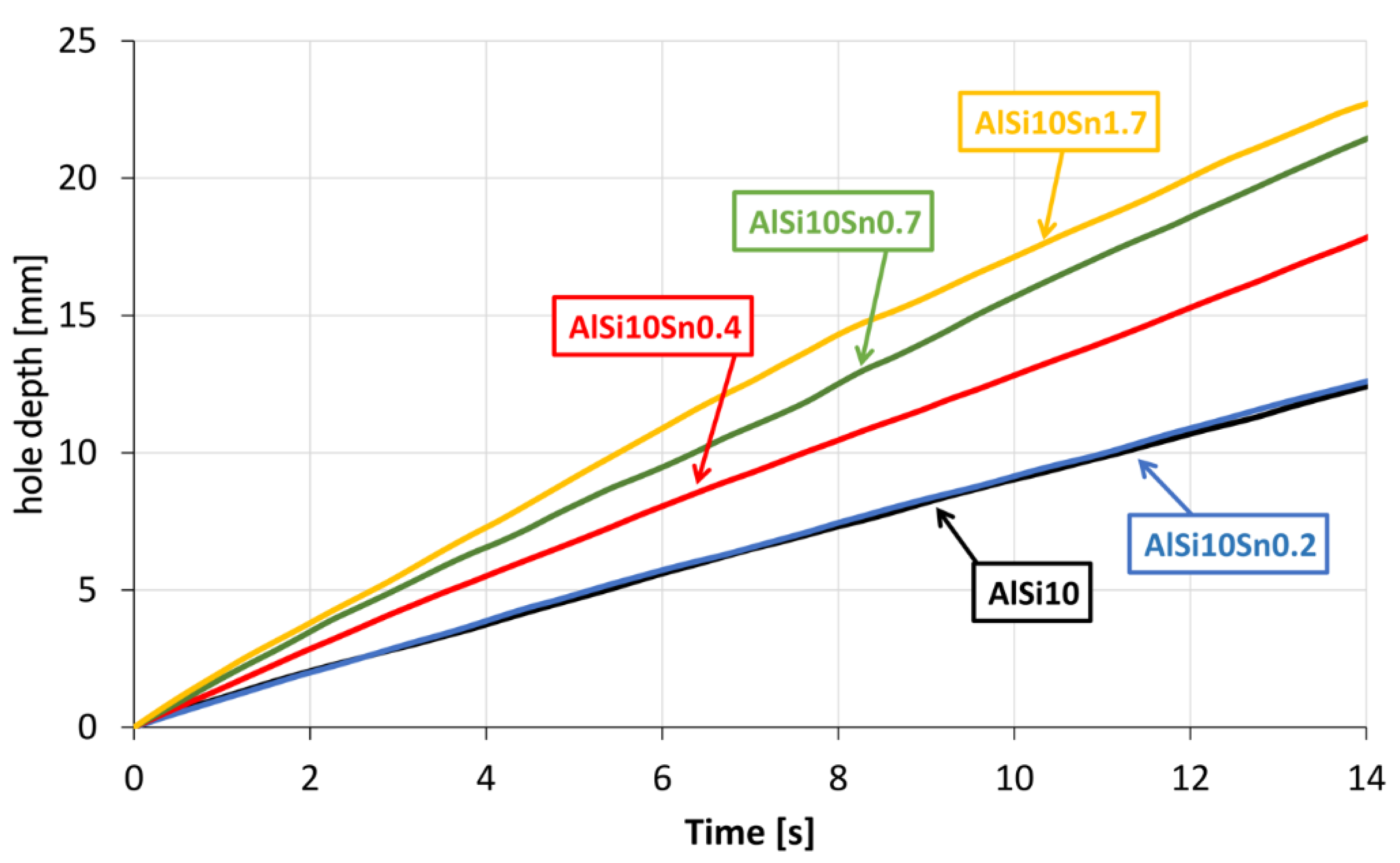 Materials 15 06350 g025