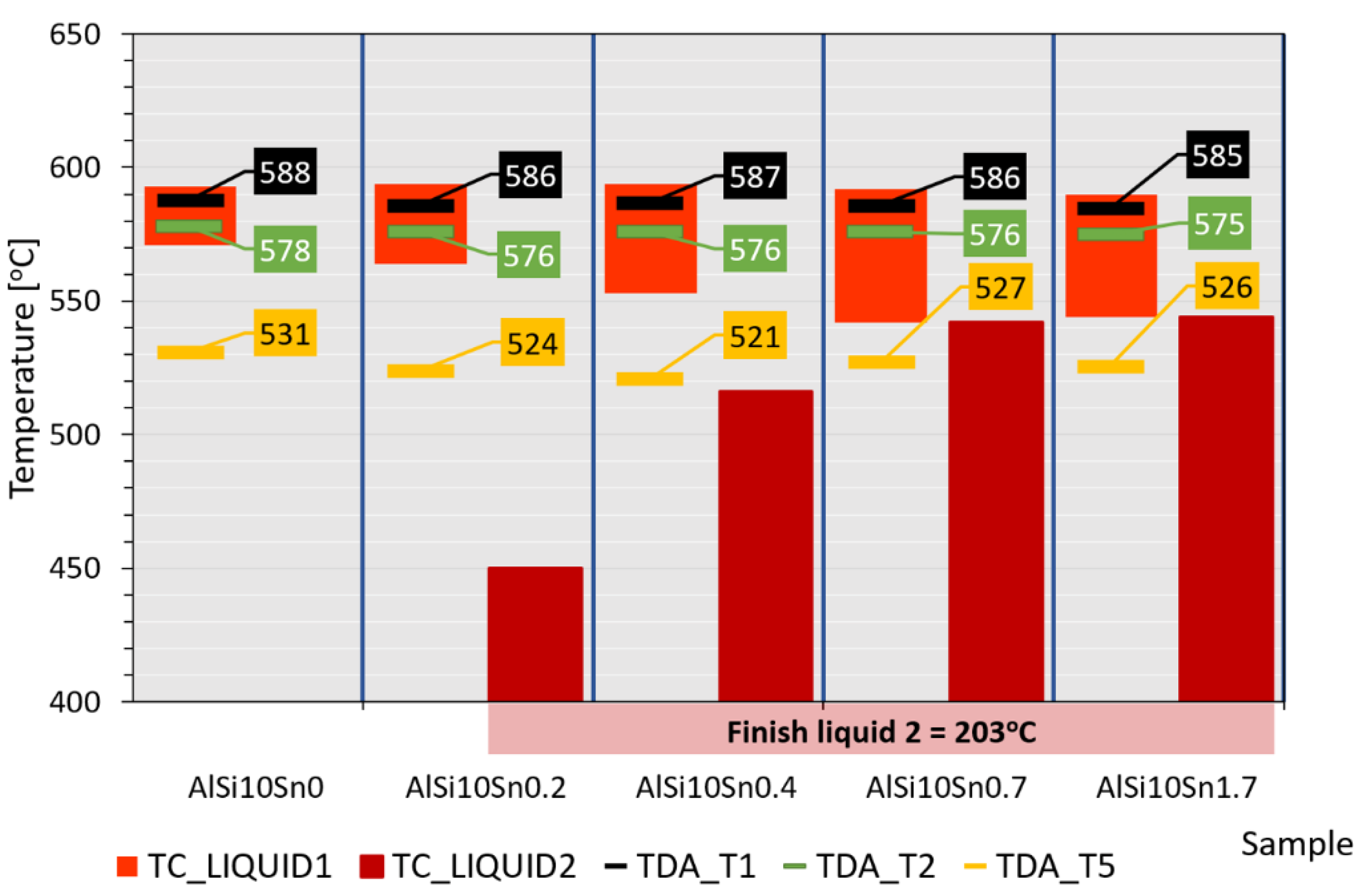 Materials 15 06350 g026