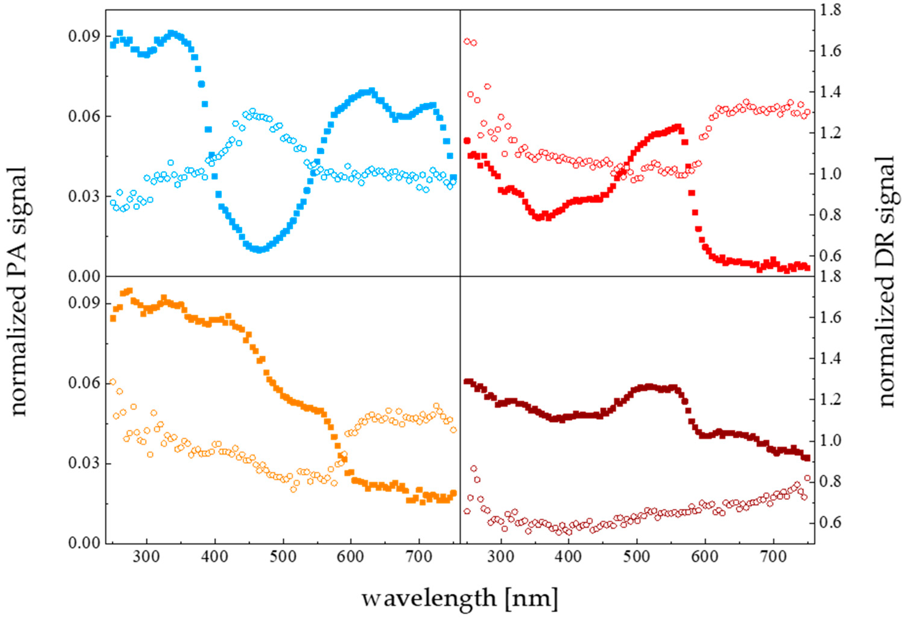 Materials 15 06351 g009 Materials 15 06351 g009