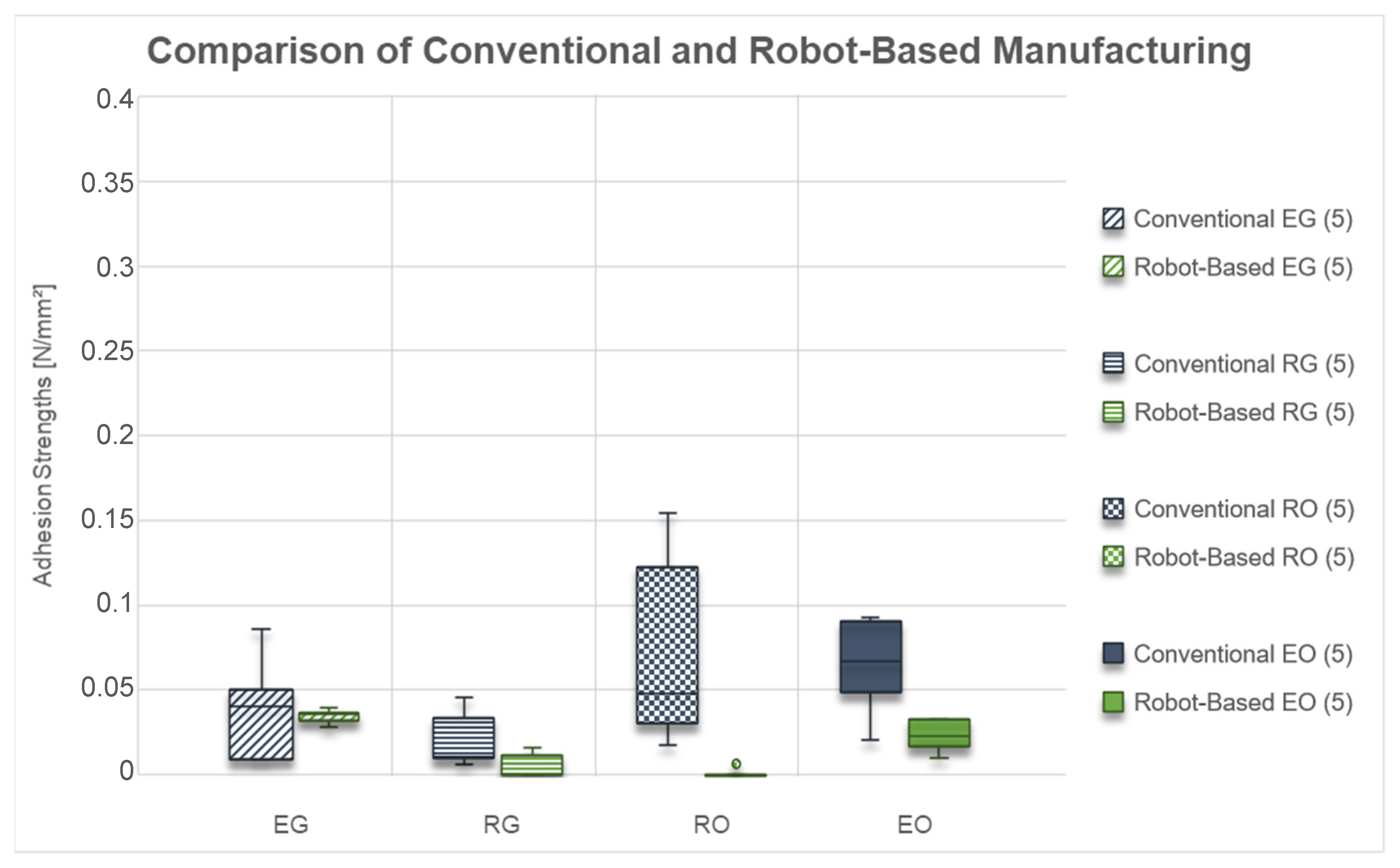 Materials 15 06352 g006 550