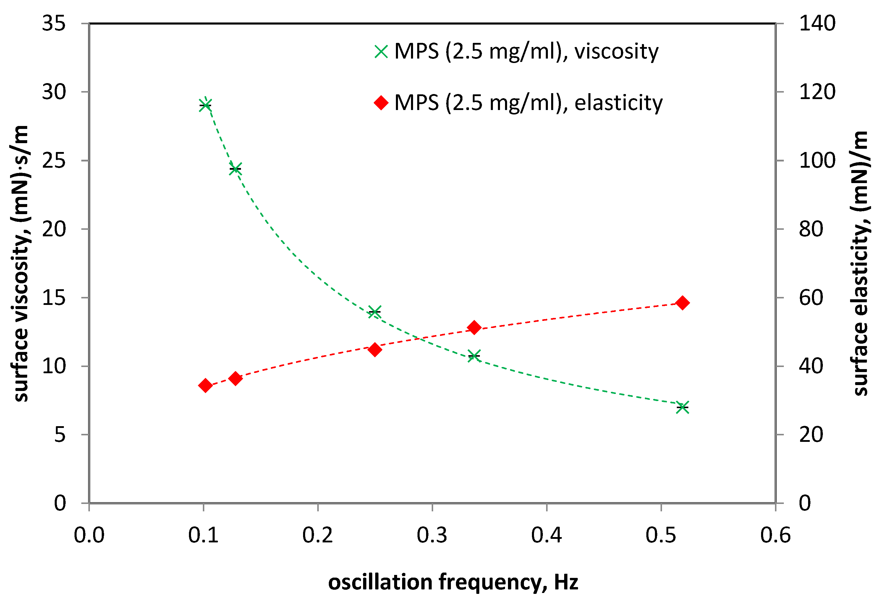 Materials 15 06353 g005 Materials 15 06353 g005