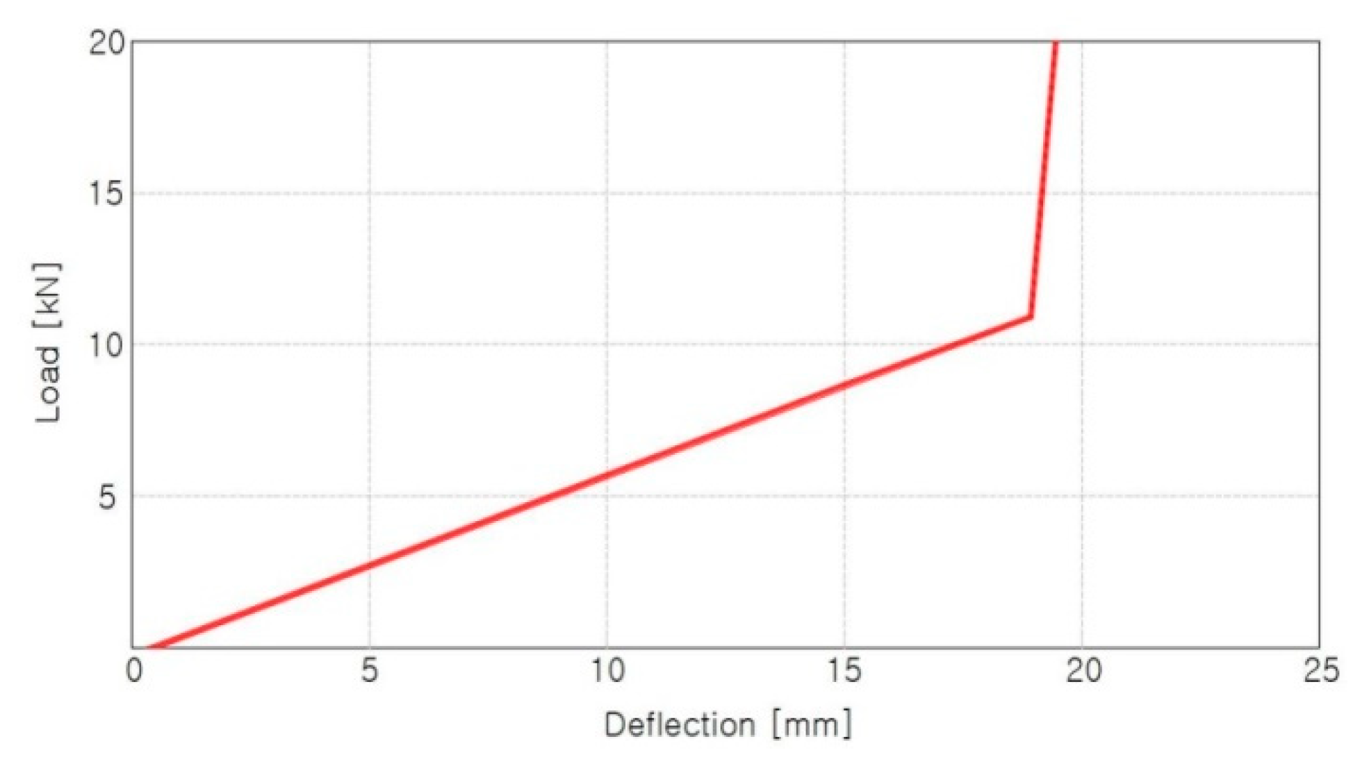 Materials 15 06354 g003 550