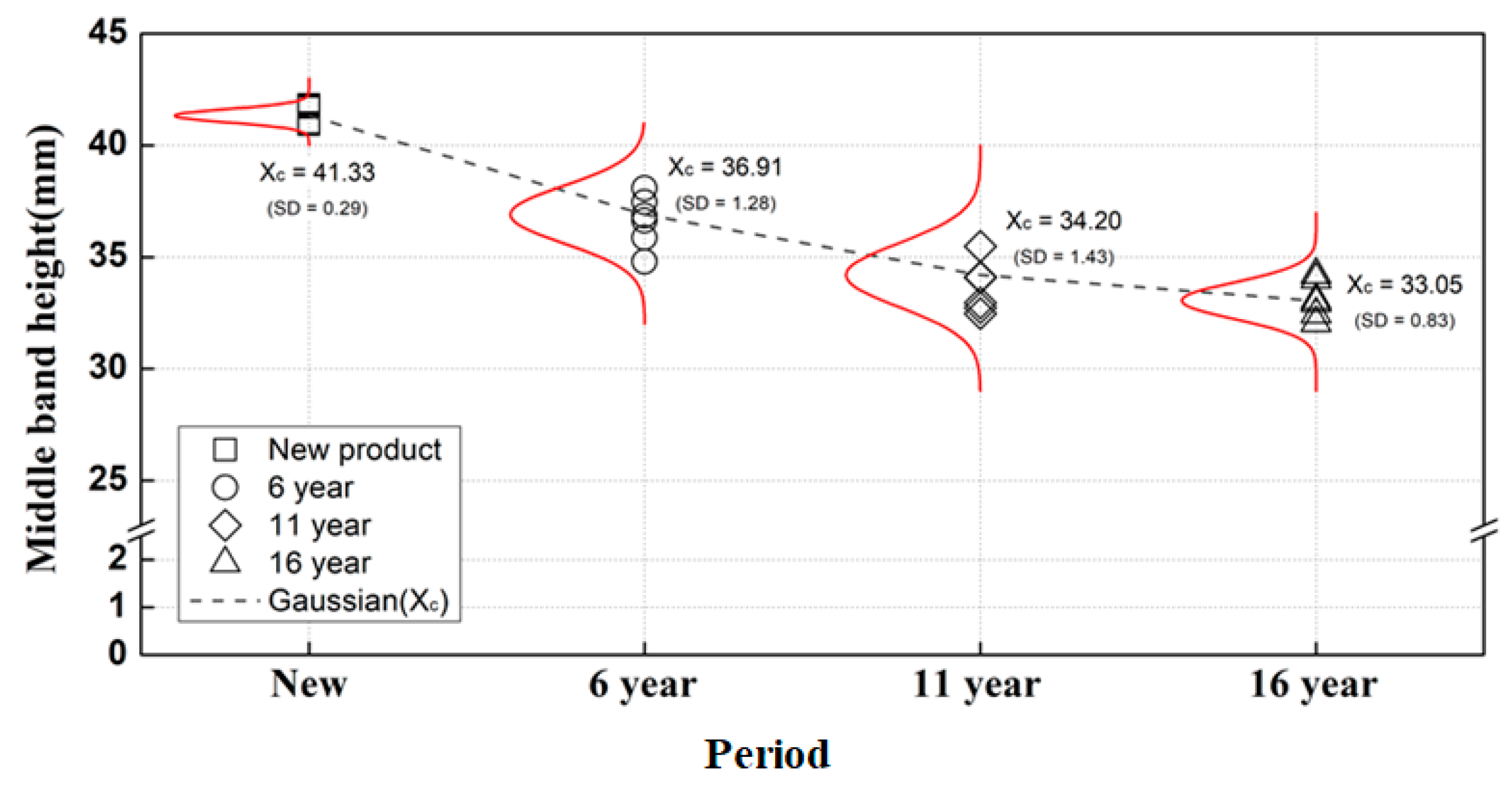 Materials 15 06354 g007 550