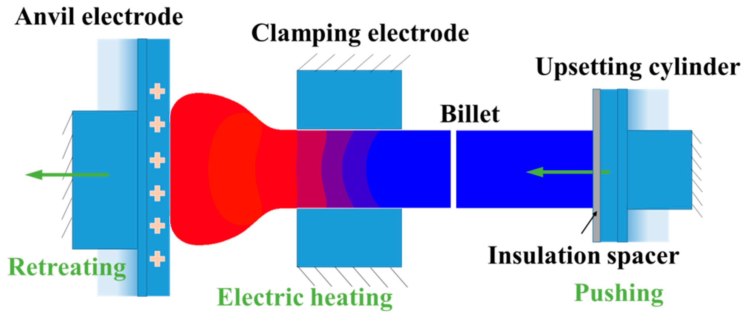 Materials 15 06358 g001 550