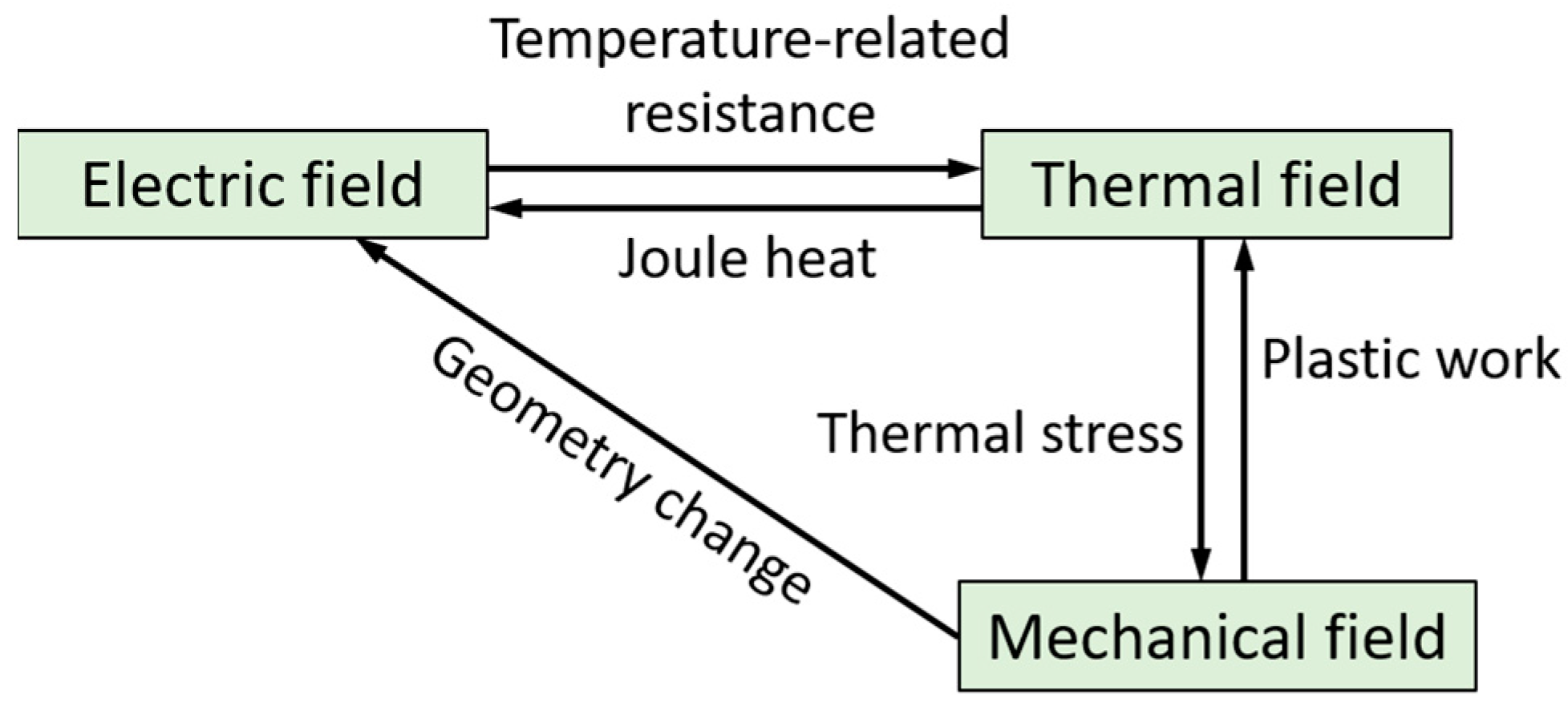 Materials 15 06358 g003 550