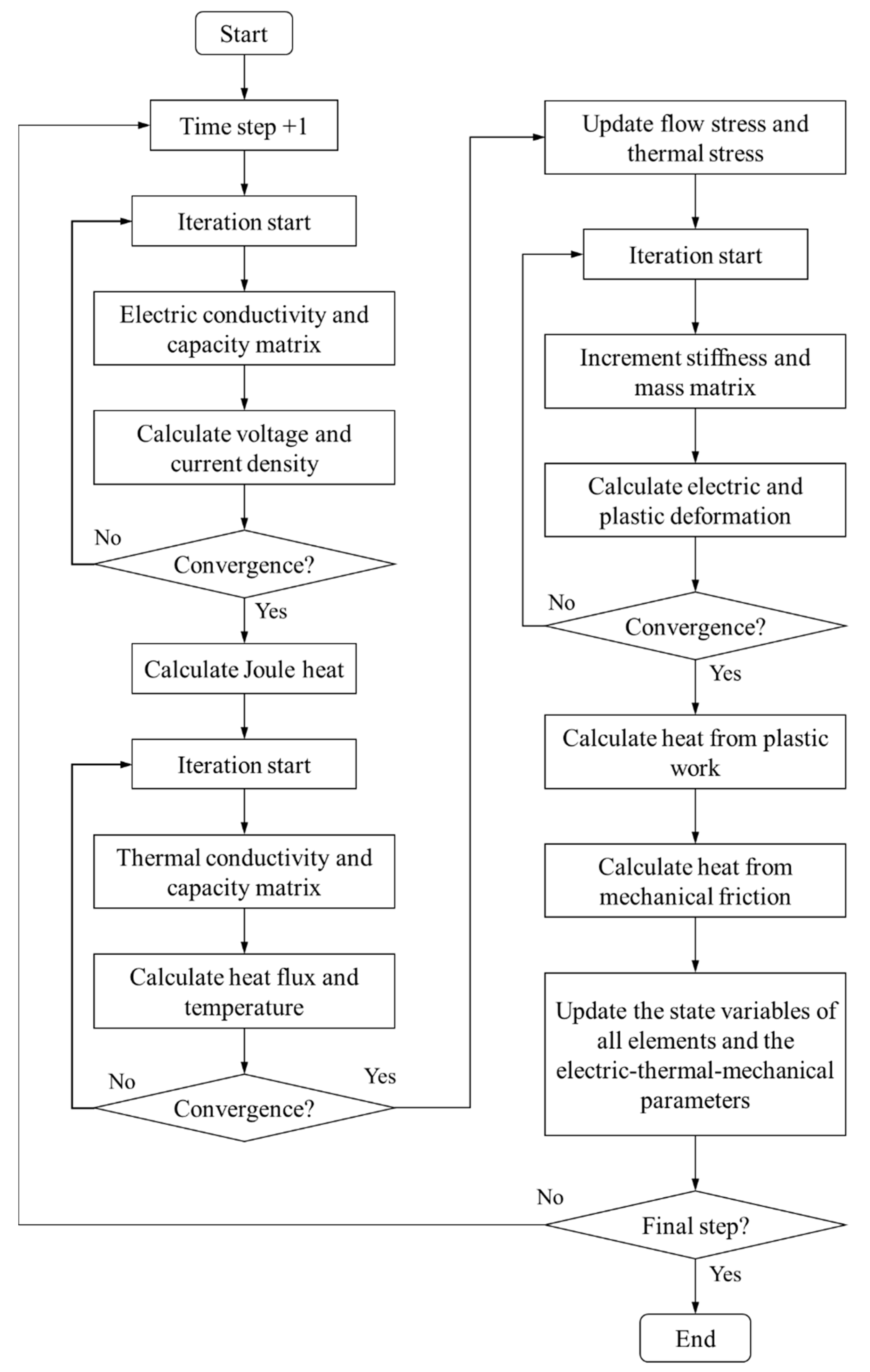 Materials 15 06358 g004 550