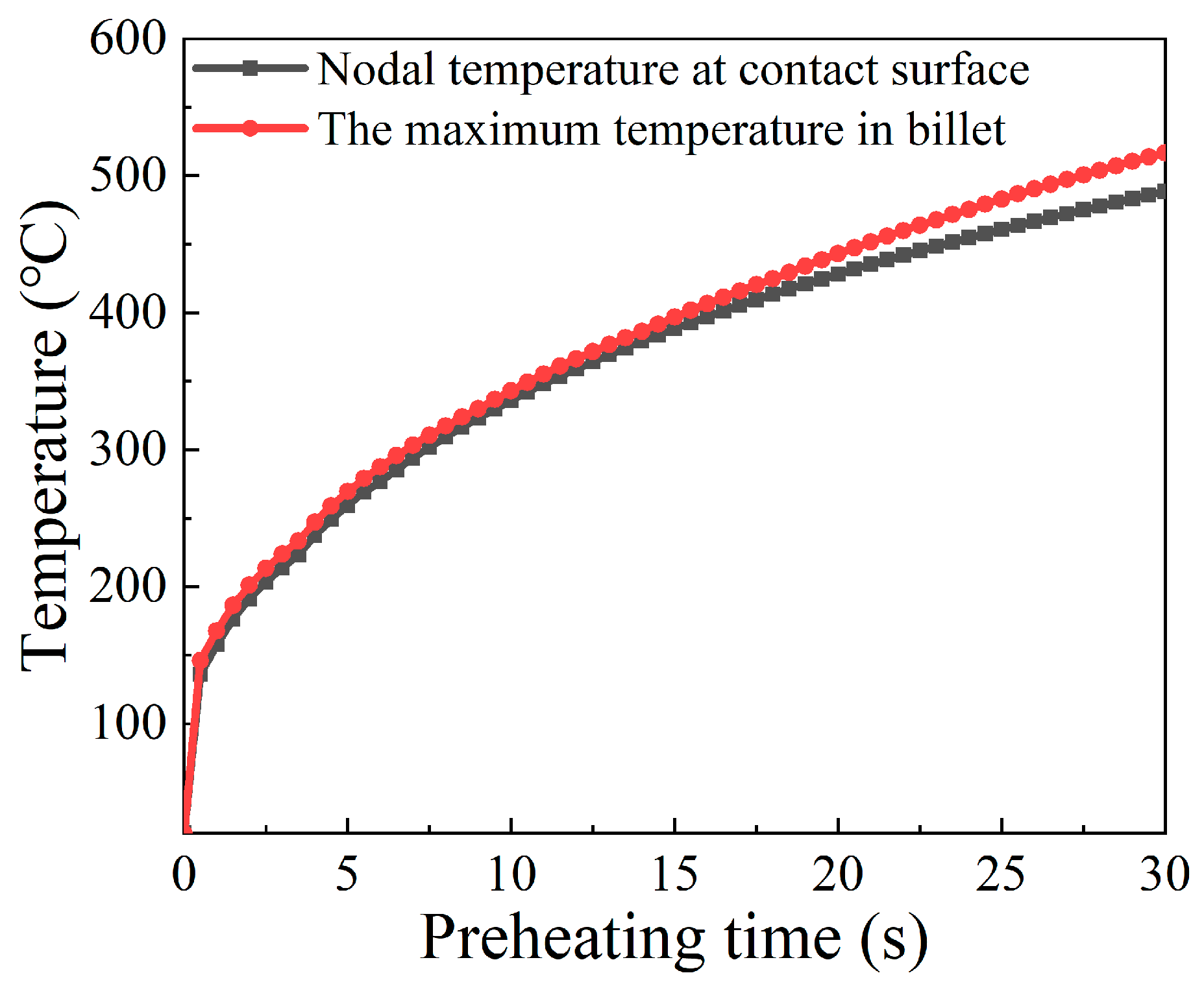 Materials 15 06358 g008 550