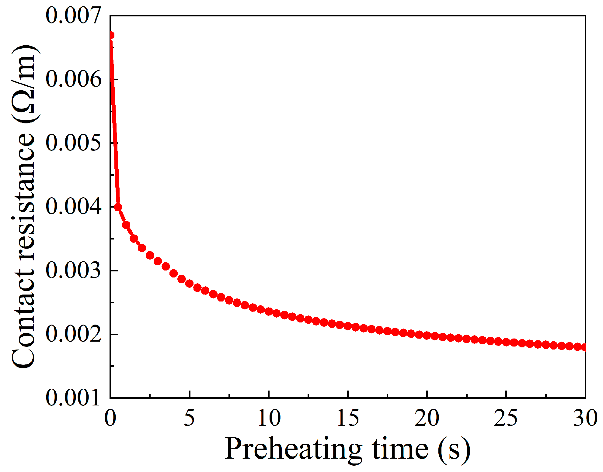 Materials 15 06358 g009 550