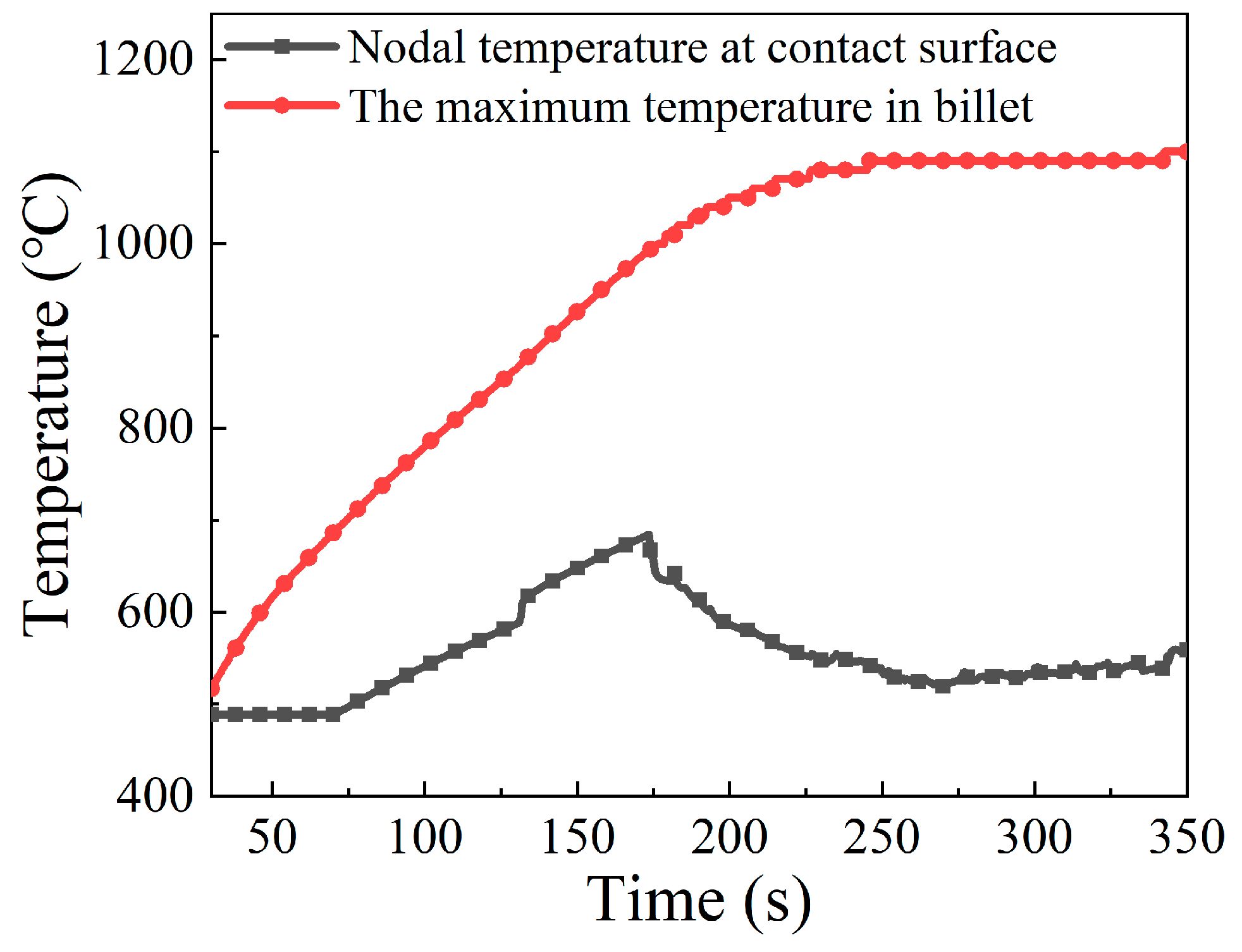 Materials 15 06358 g012 550