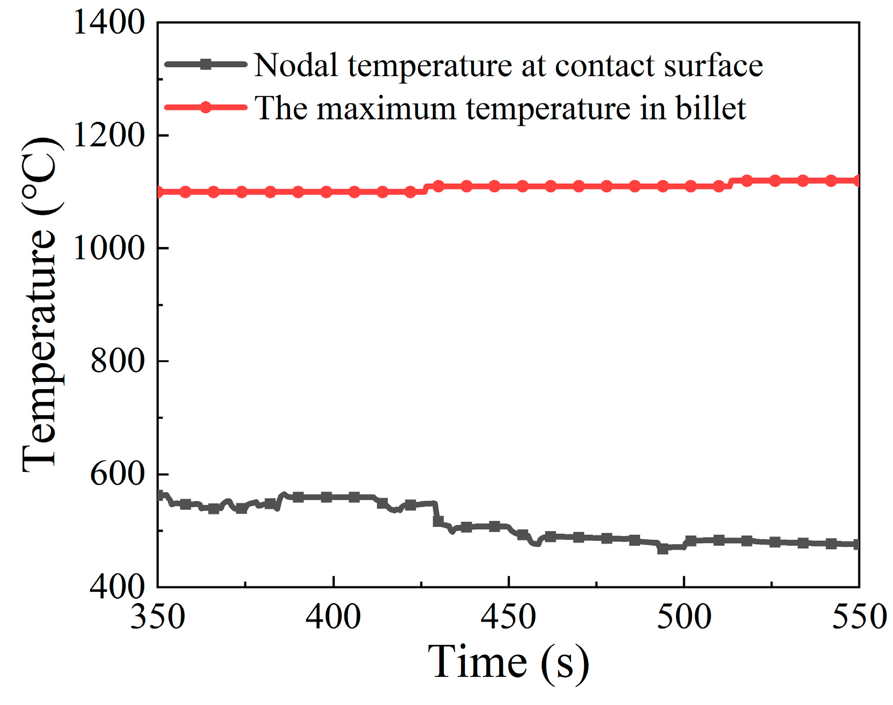 Materials 15 06358 g015 550