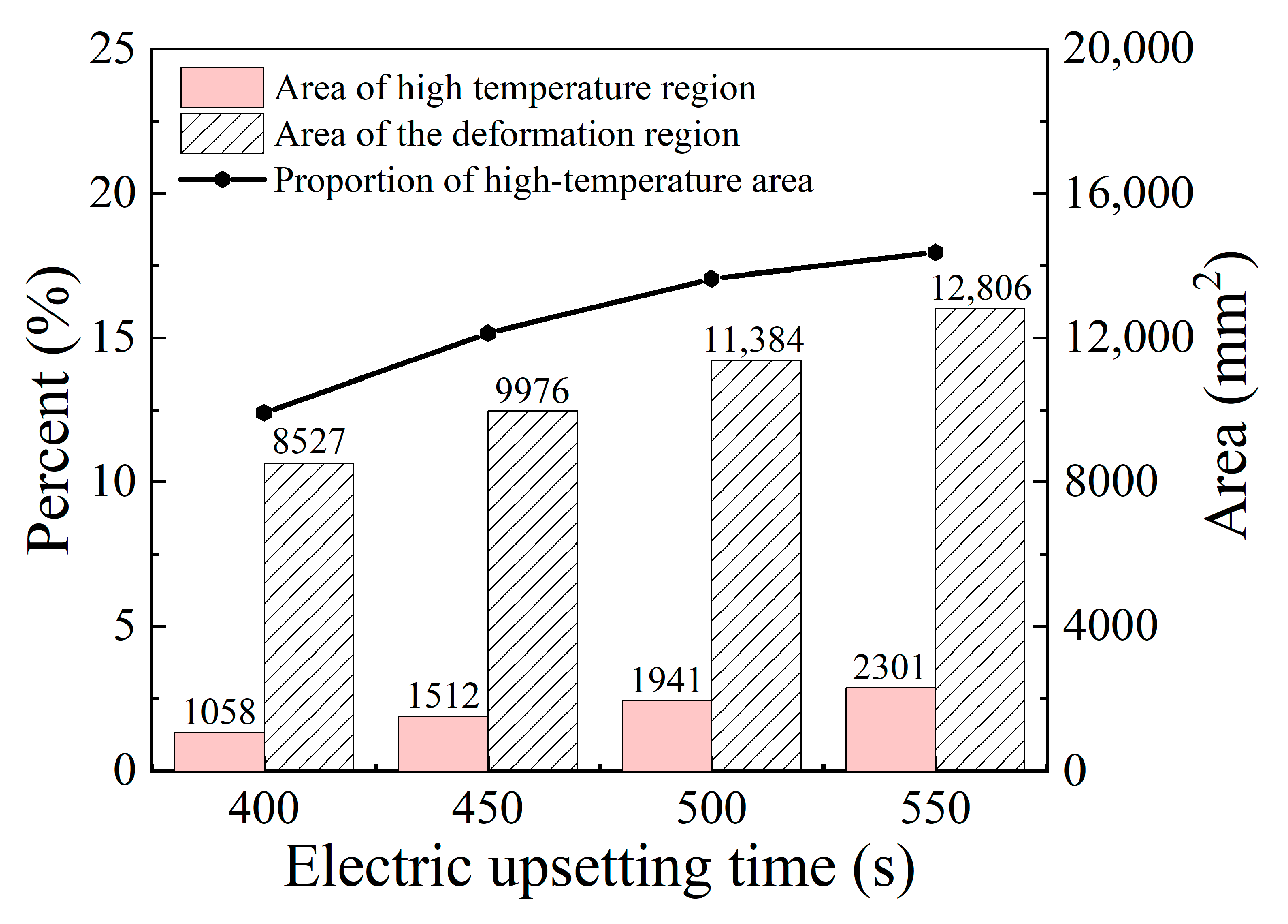 Materials 15 06358 g016 550