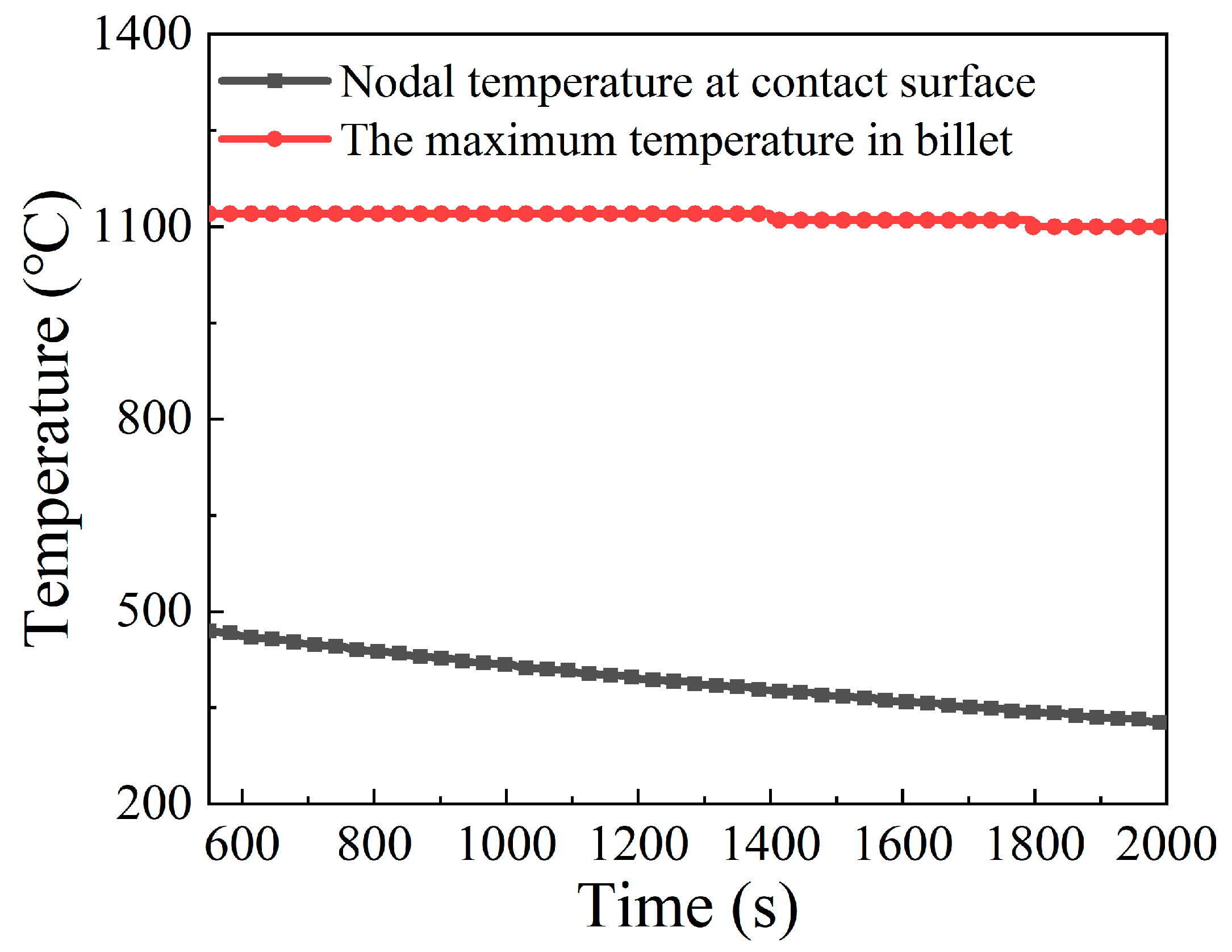 Materials 15 06358 g019 550