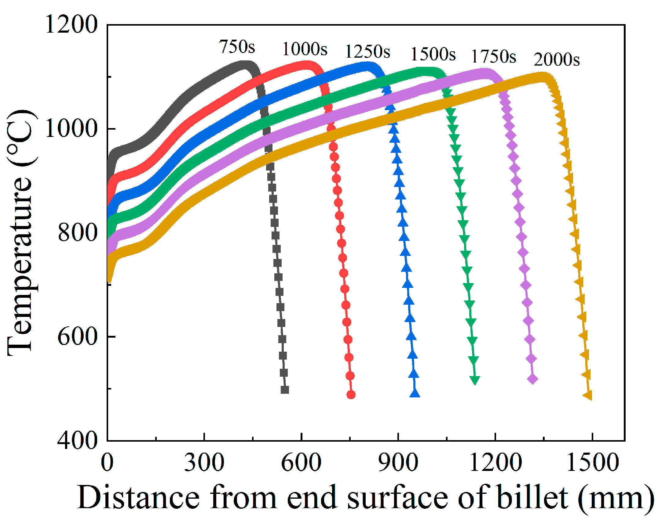 Materials 15 06358 g020 550