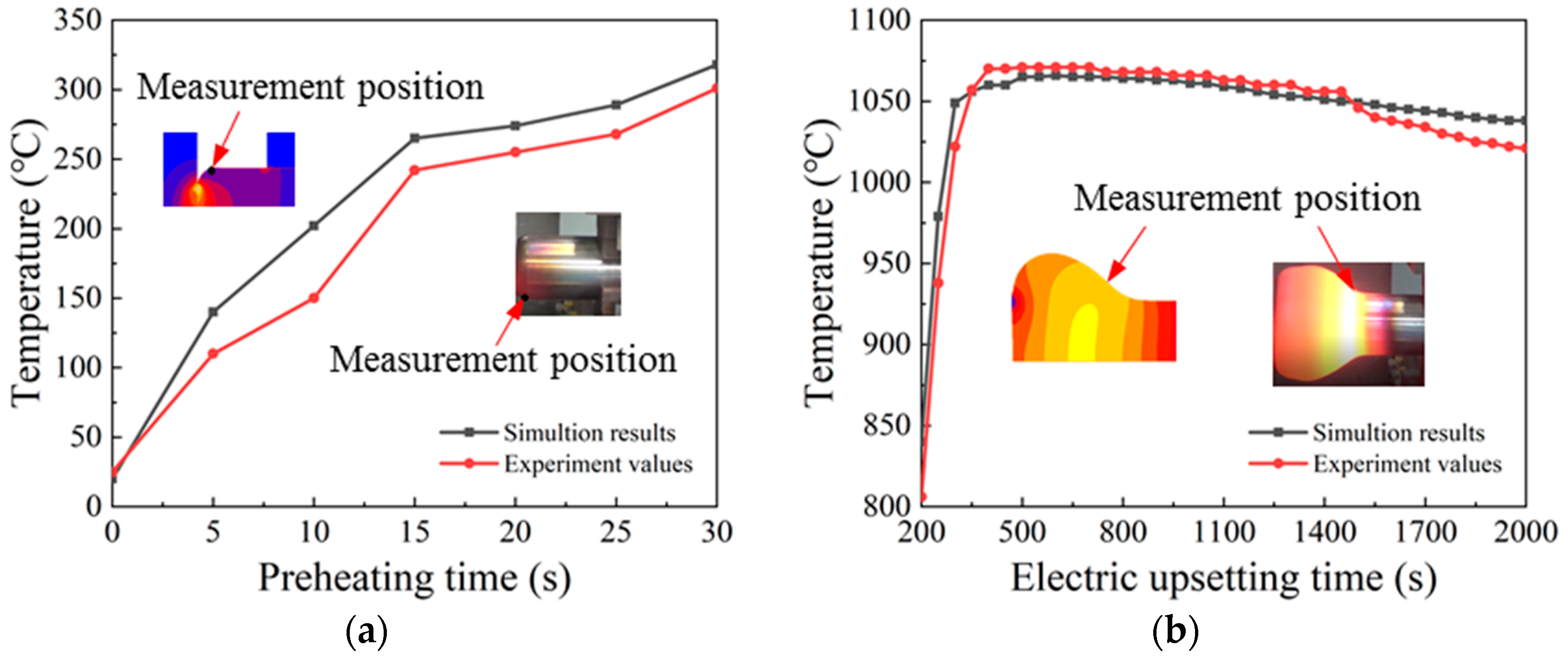Materials 15 06358 g024 550