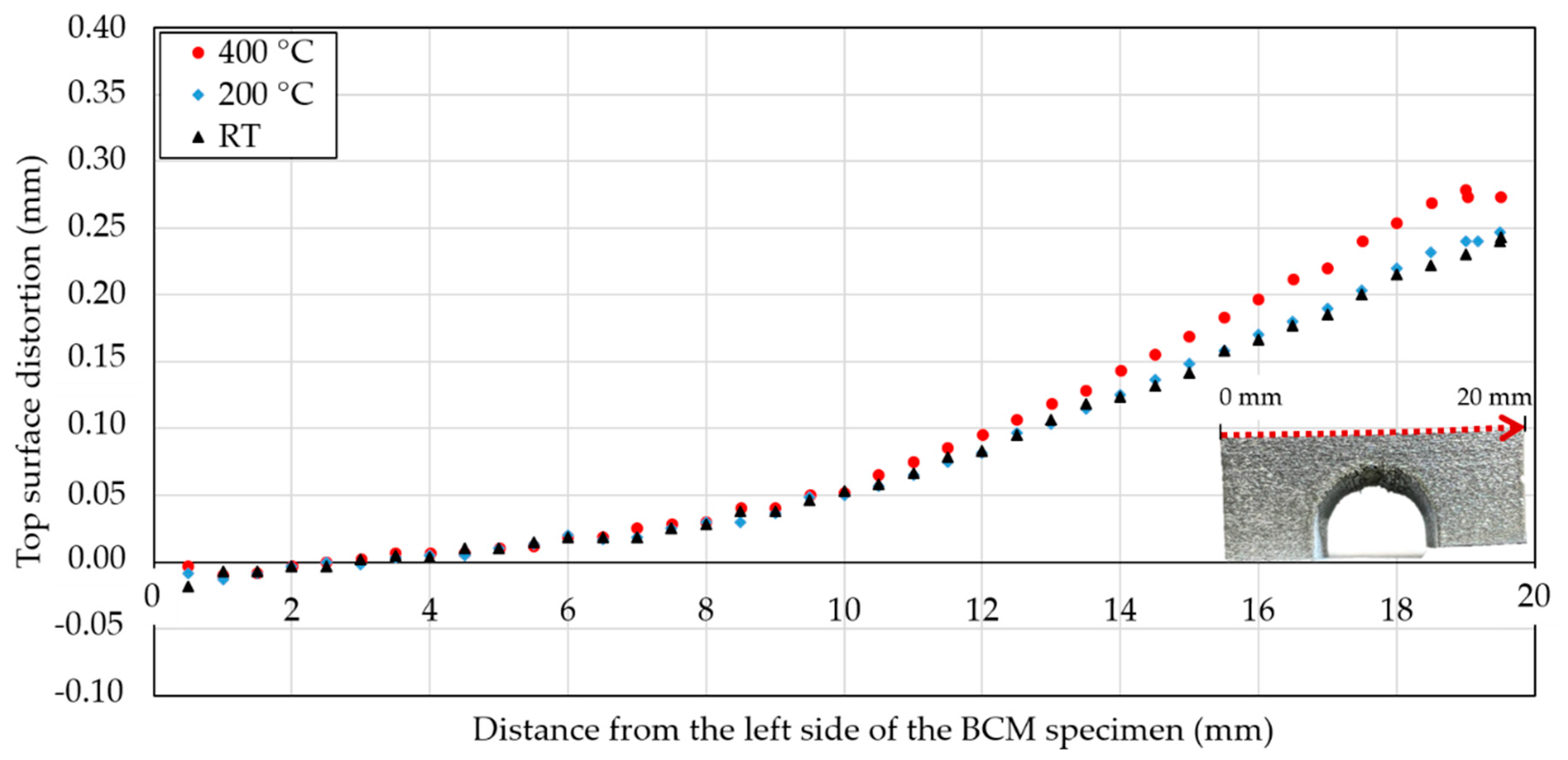 Materials 15 06360 g003