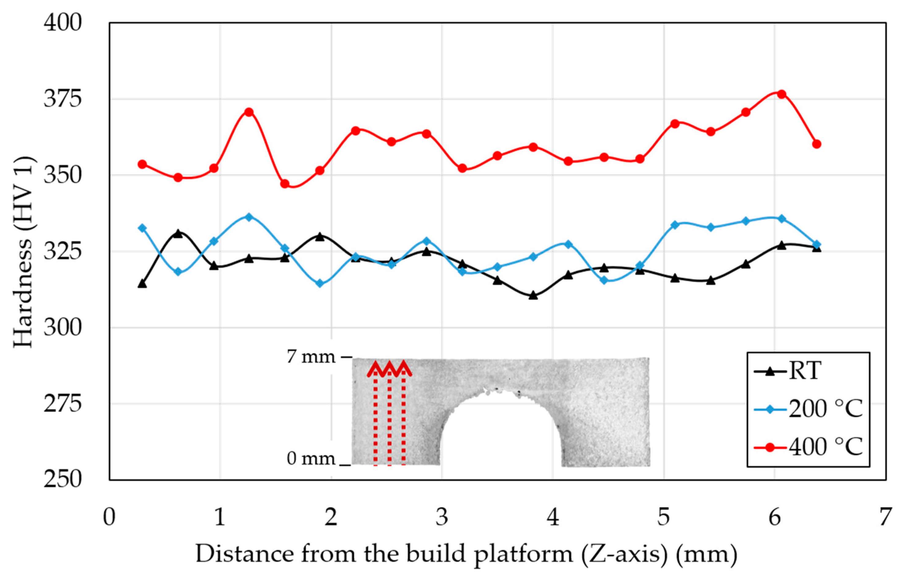 Materials 15 06360 g009