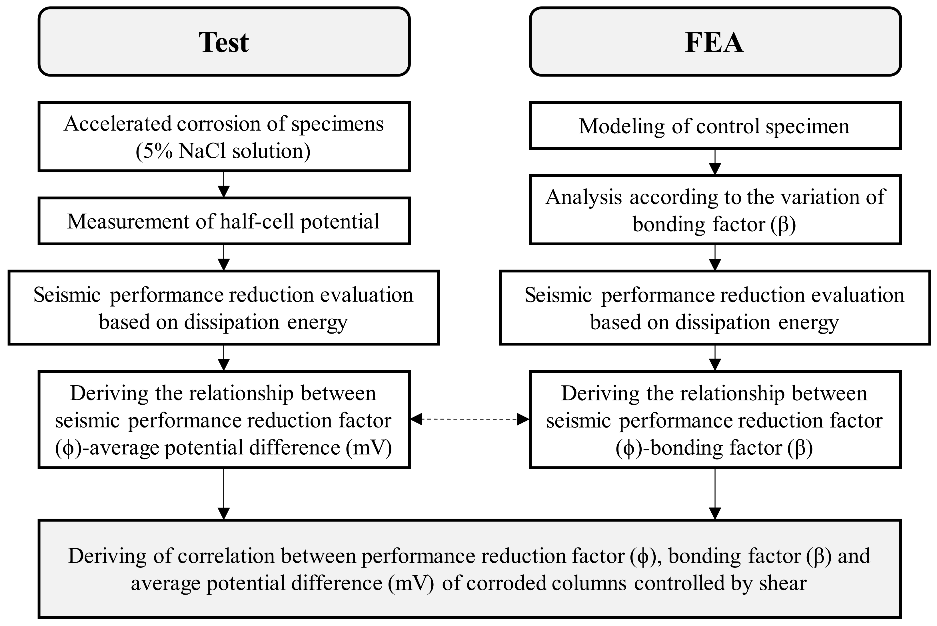 Materials 15 06361 g005
