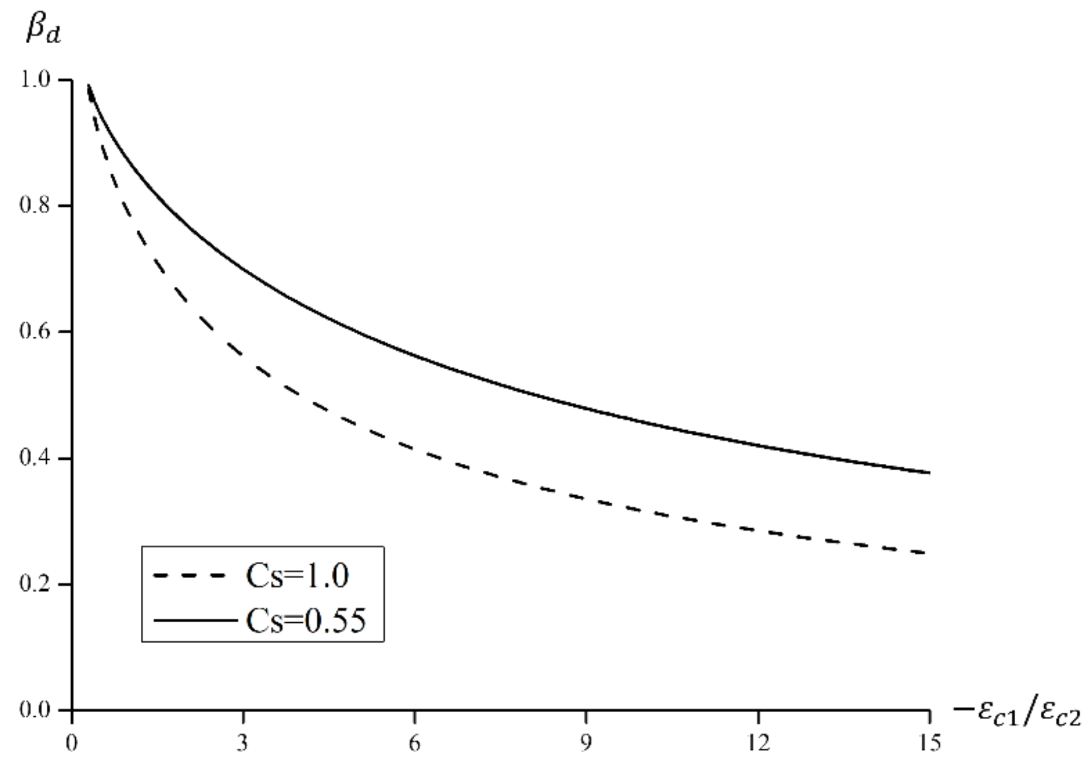 Materials 15 06361 g016