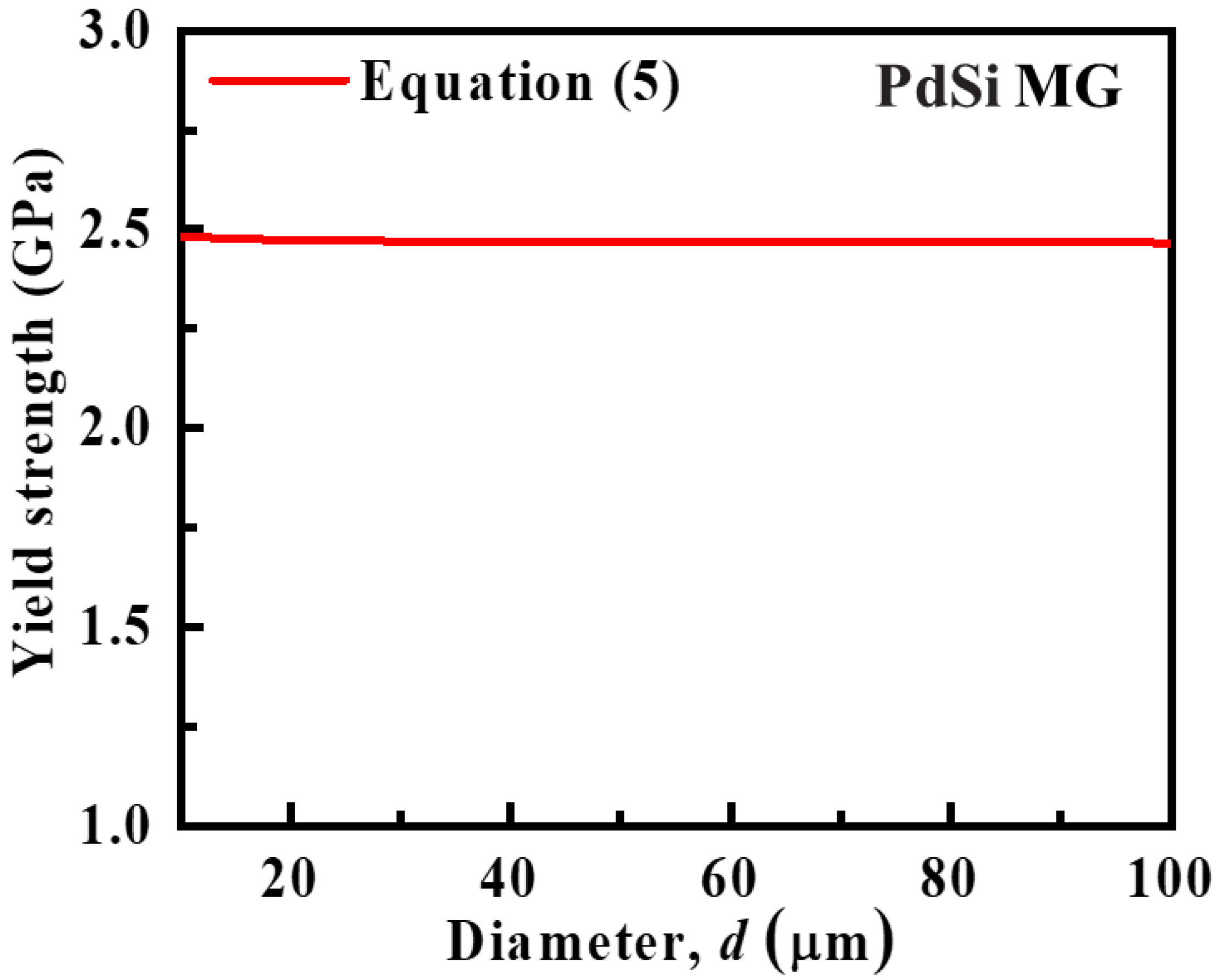 Materials 15 06362 g002 550