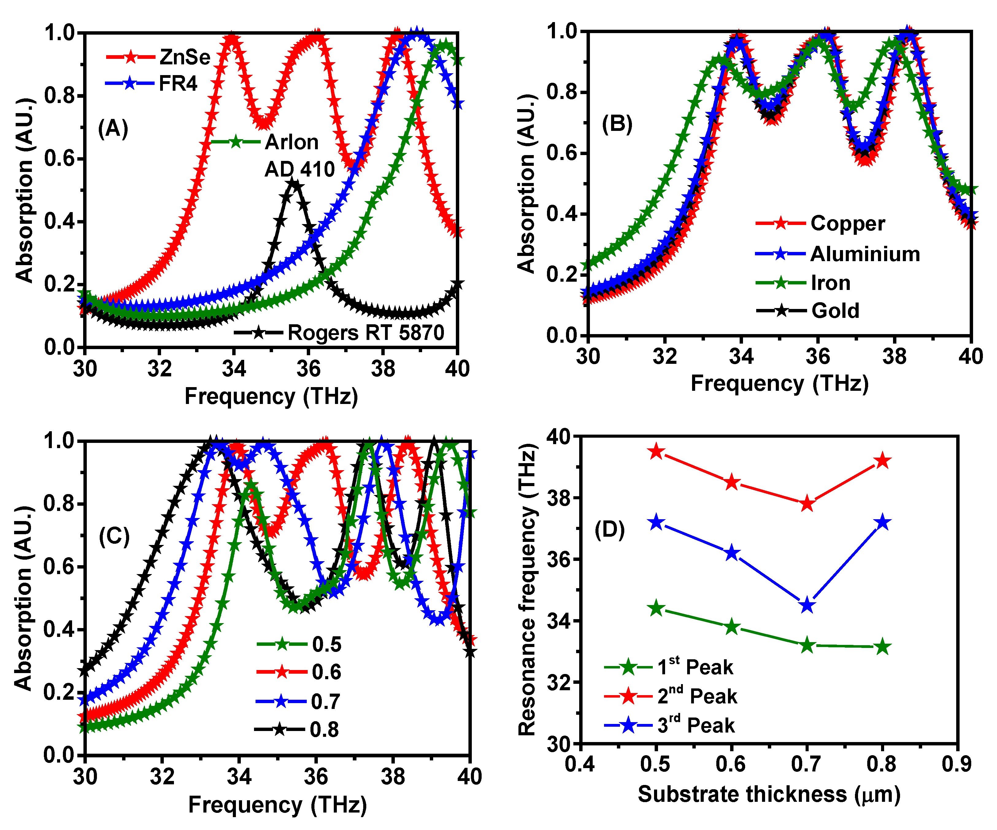Materials 15 06364 g005