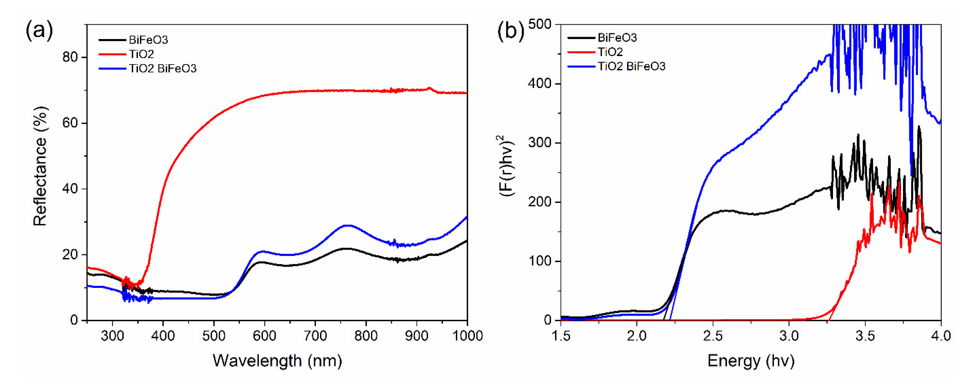 Materials 15 06367 g004 550