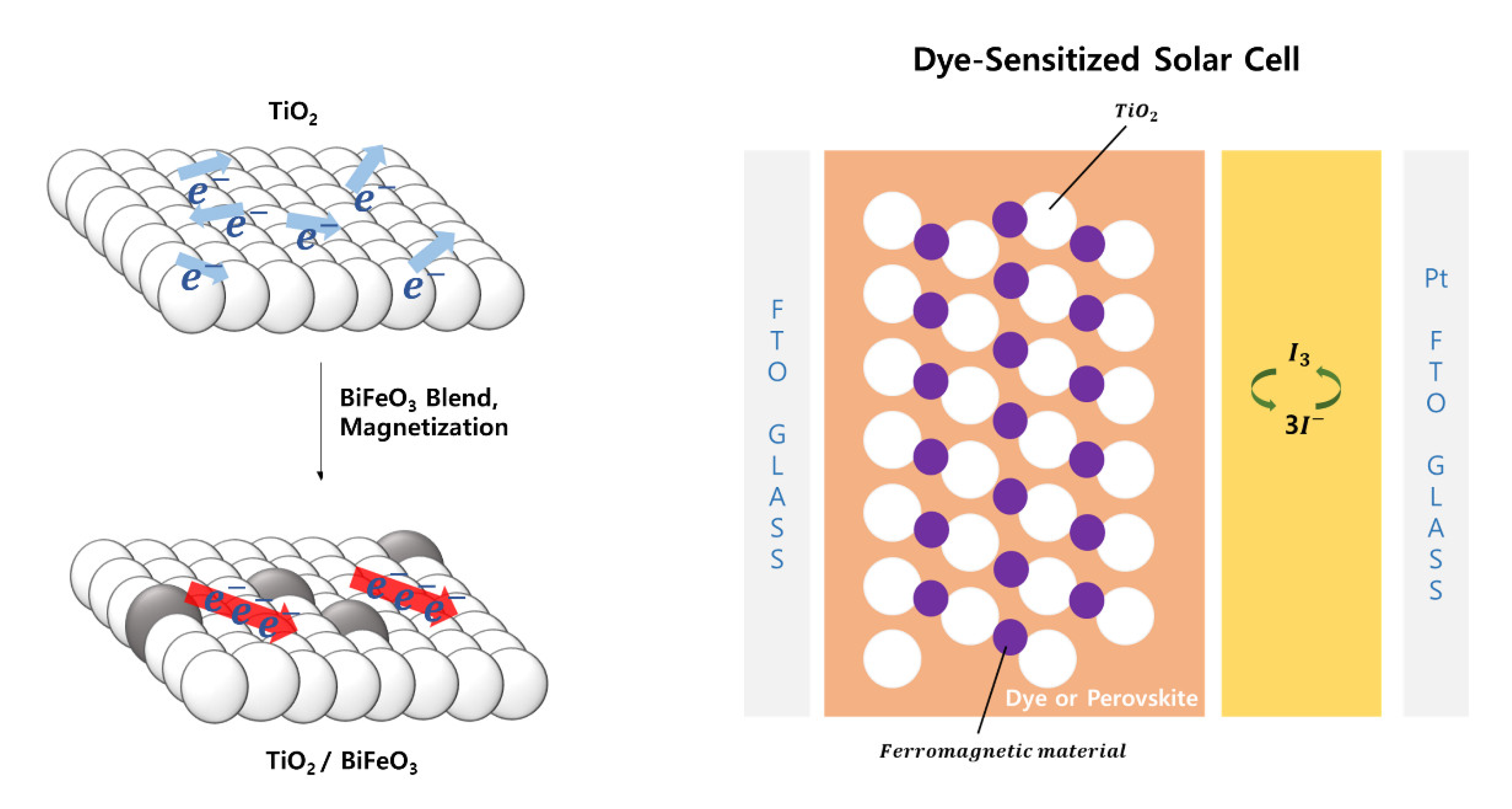 Materials 15 06367 g007 550