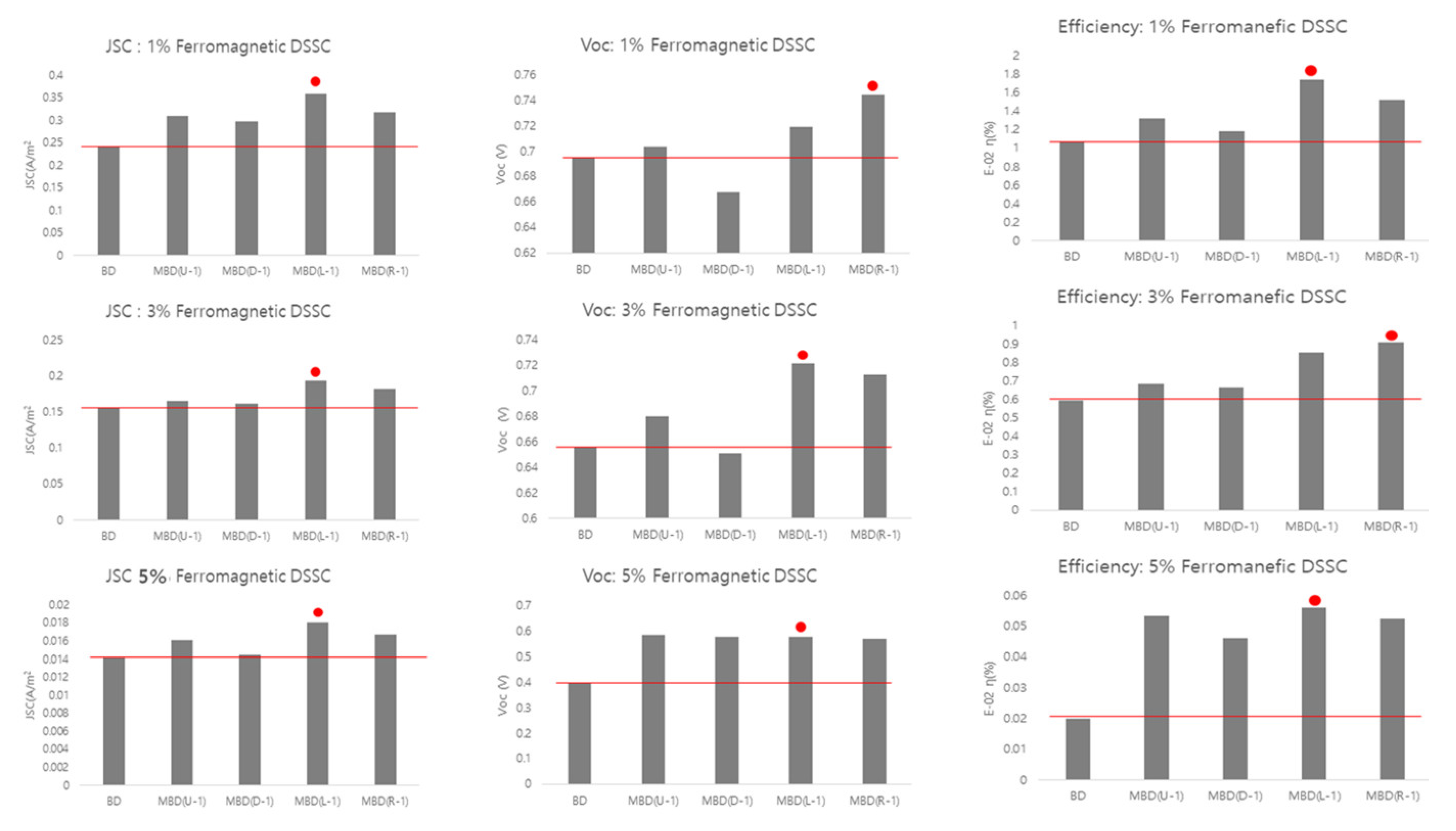 Materials 15 06367 g009 550