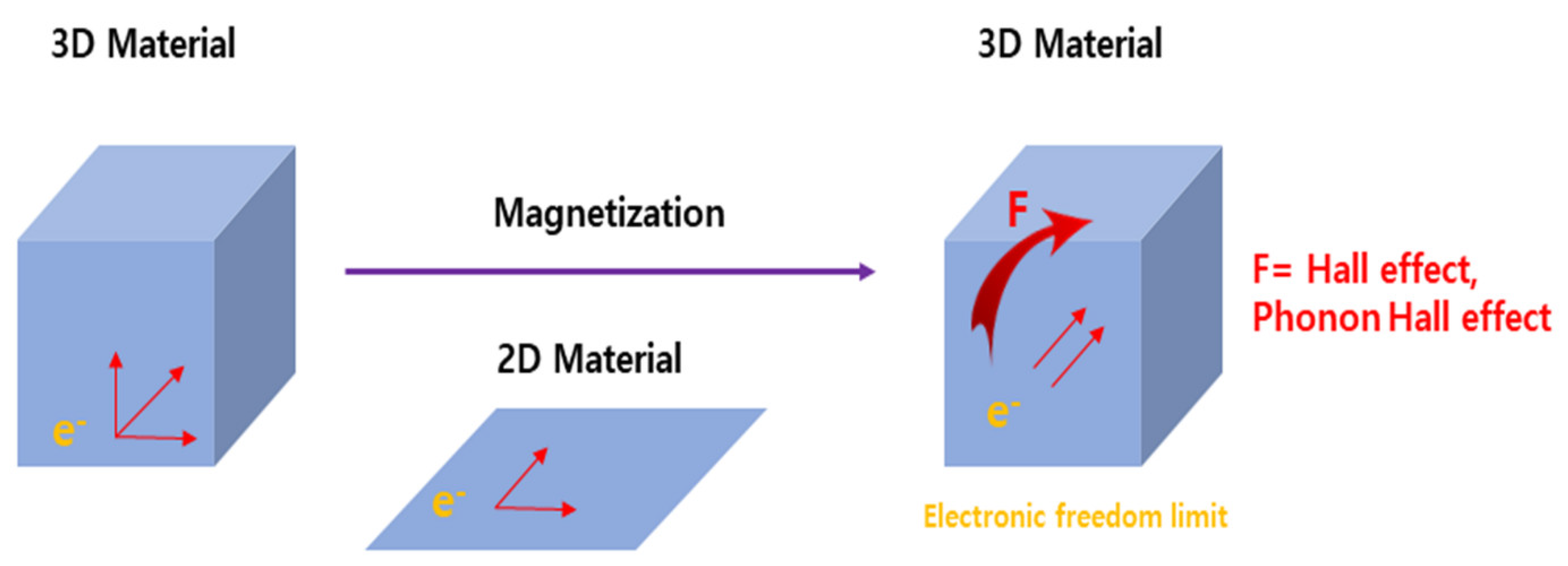 Materials 15 06367 sch001 550