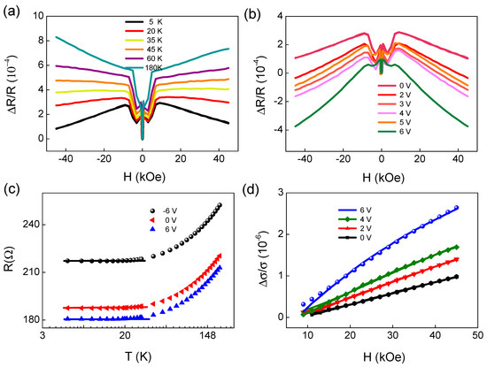 Electric-Field Control of Spin Diffusion Length and Electric-Assisted D ...