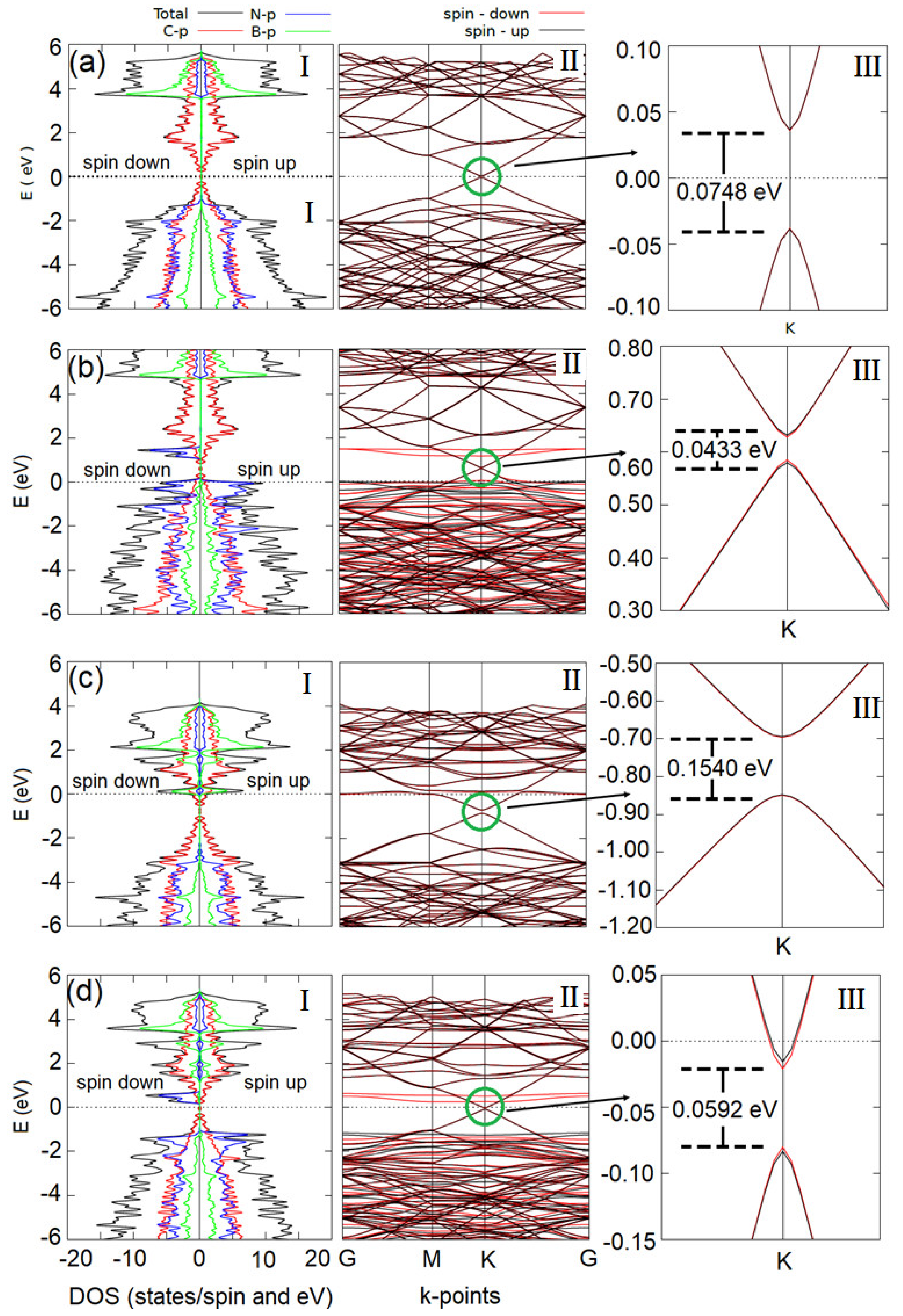 Materials 15 06369 g004 Materials 15 06369 g004