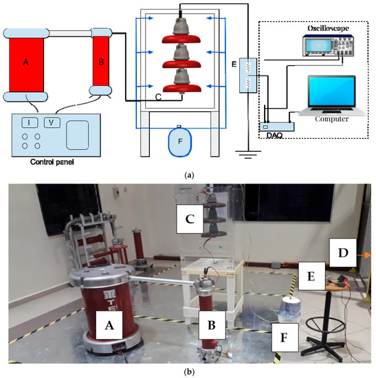 Insulator Lab Monitoring Porcelain Insulator Condition Based on Leakage Current ...