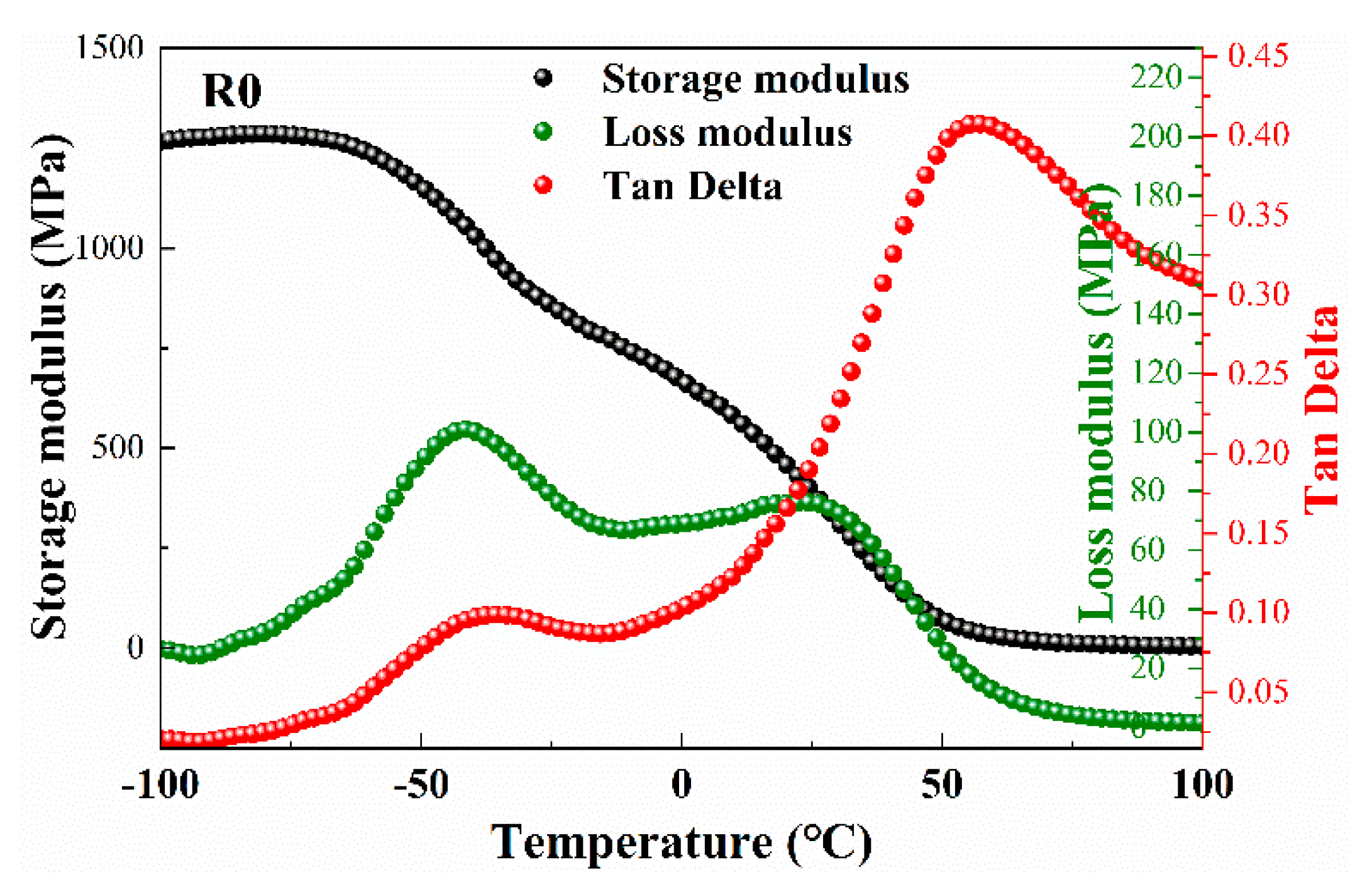 Materials 15 06374 g003 Materials 15 06374 g003