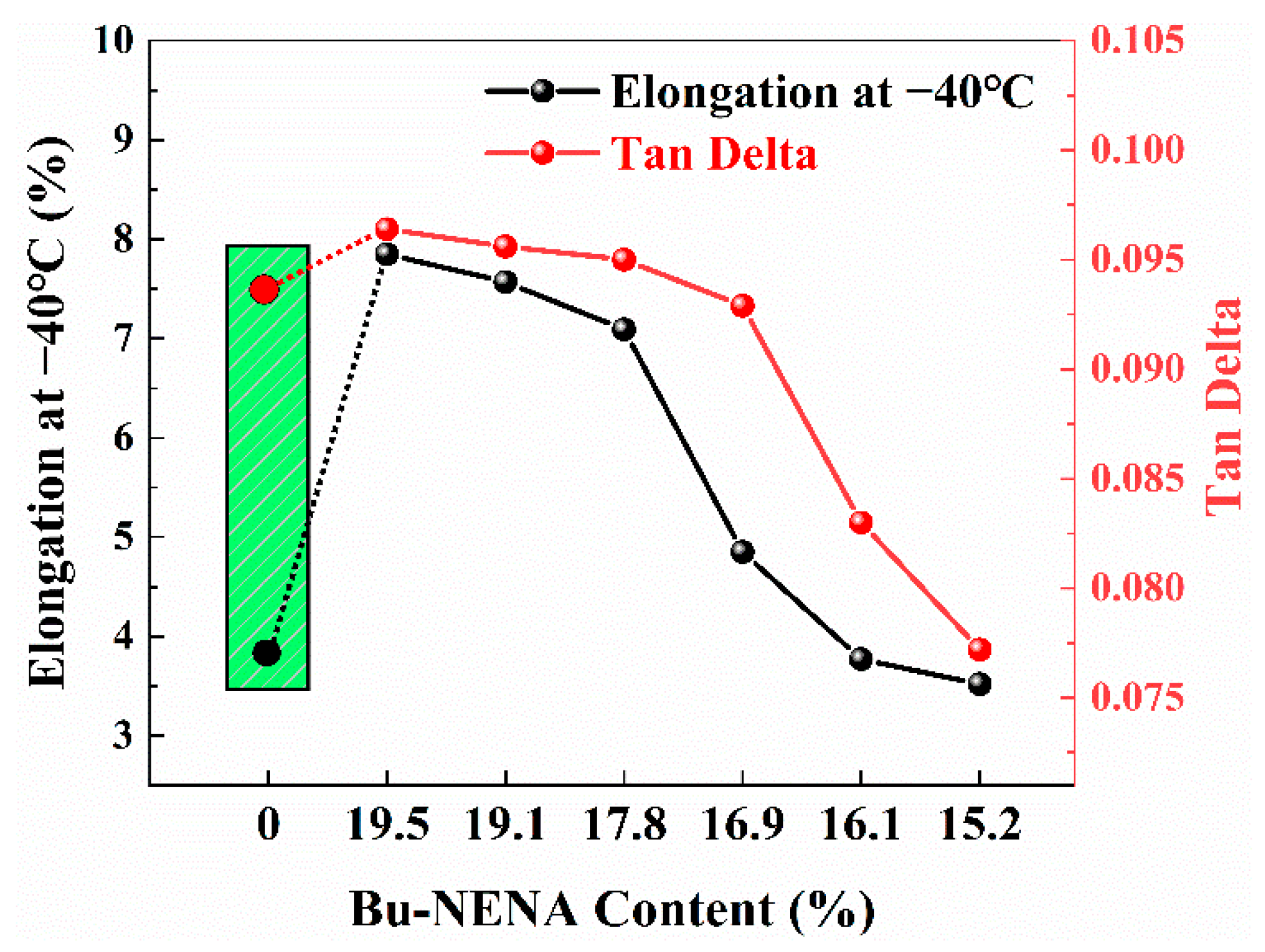 Materials 15 06374 g005 Materials 15 06374 g005