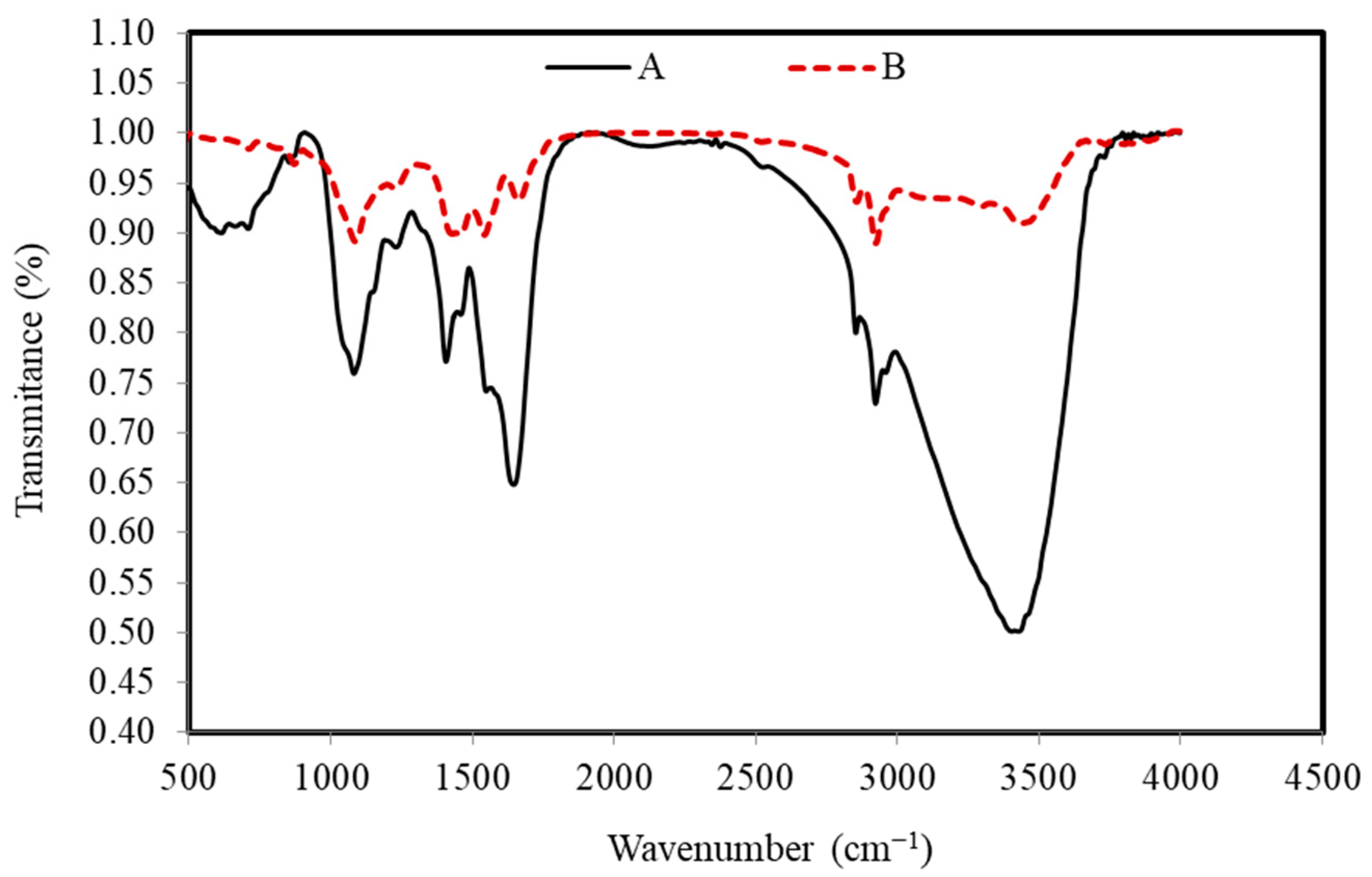 Materials 15 06375 g003 Materials 15 06375 g003