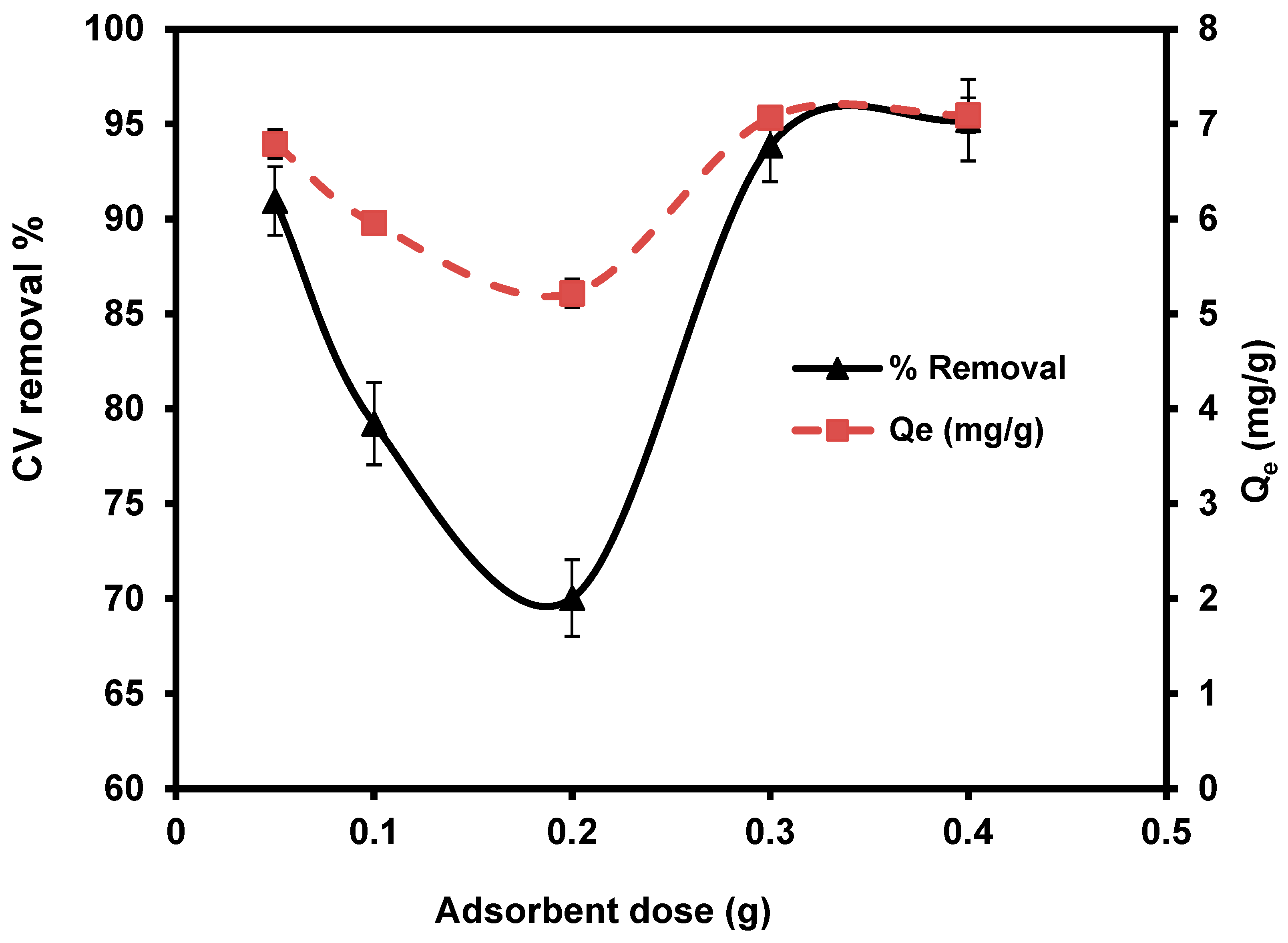 Materials 15 06375 g006 Materials 15 06375 g006