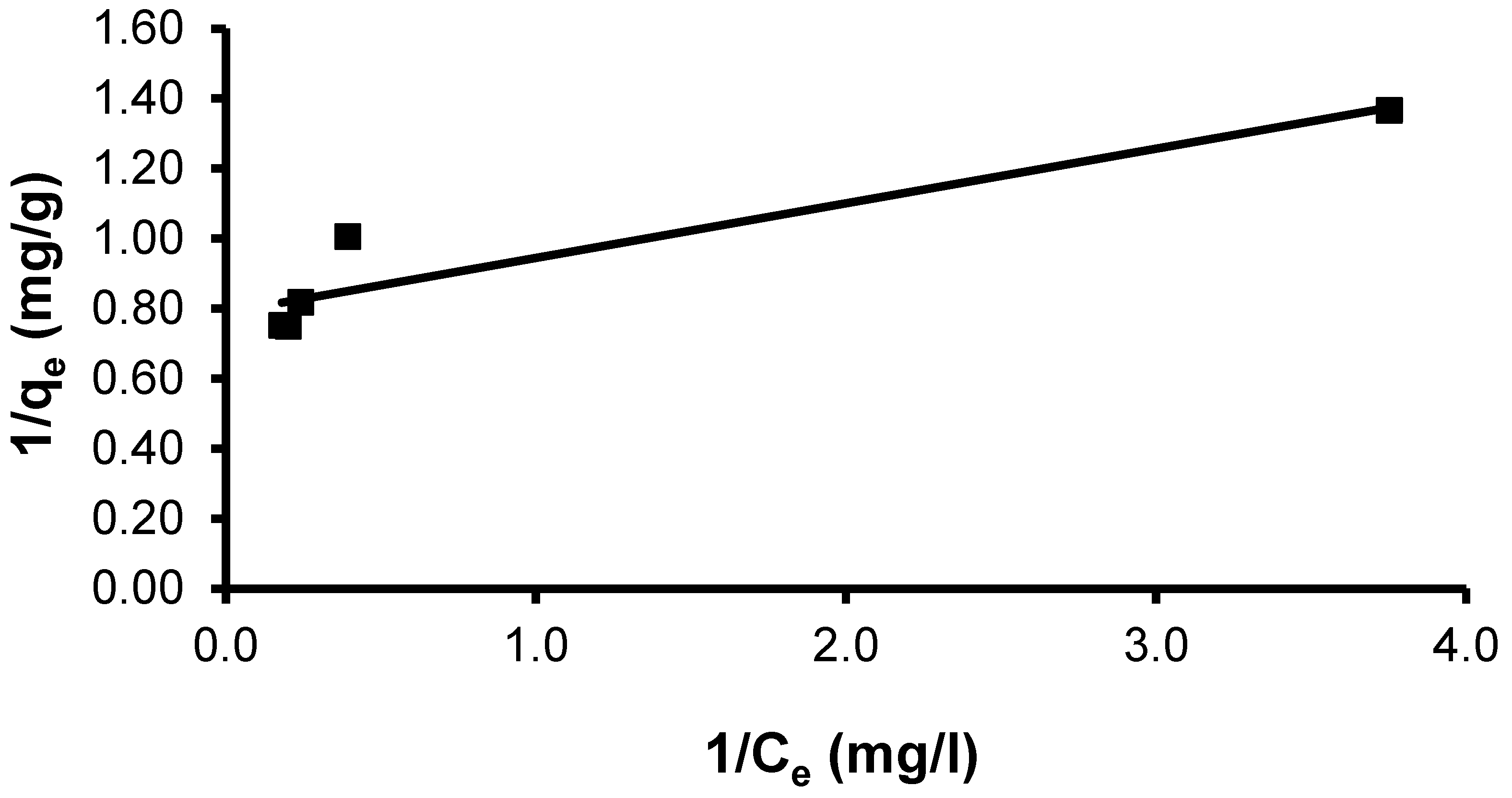 Materials 15 06375 g010 Materials 15 06375 g010